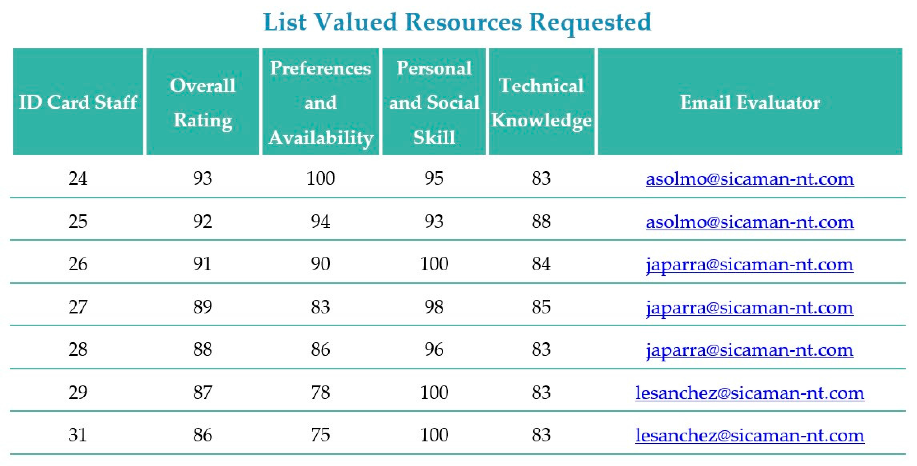 Futureinternet 08 00022 g005