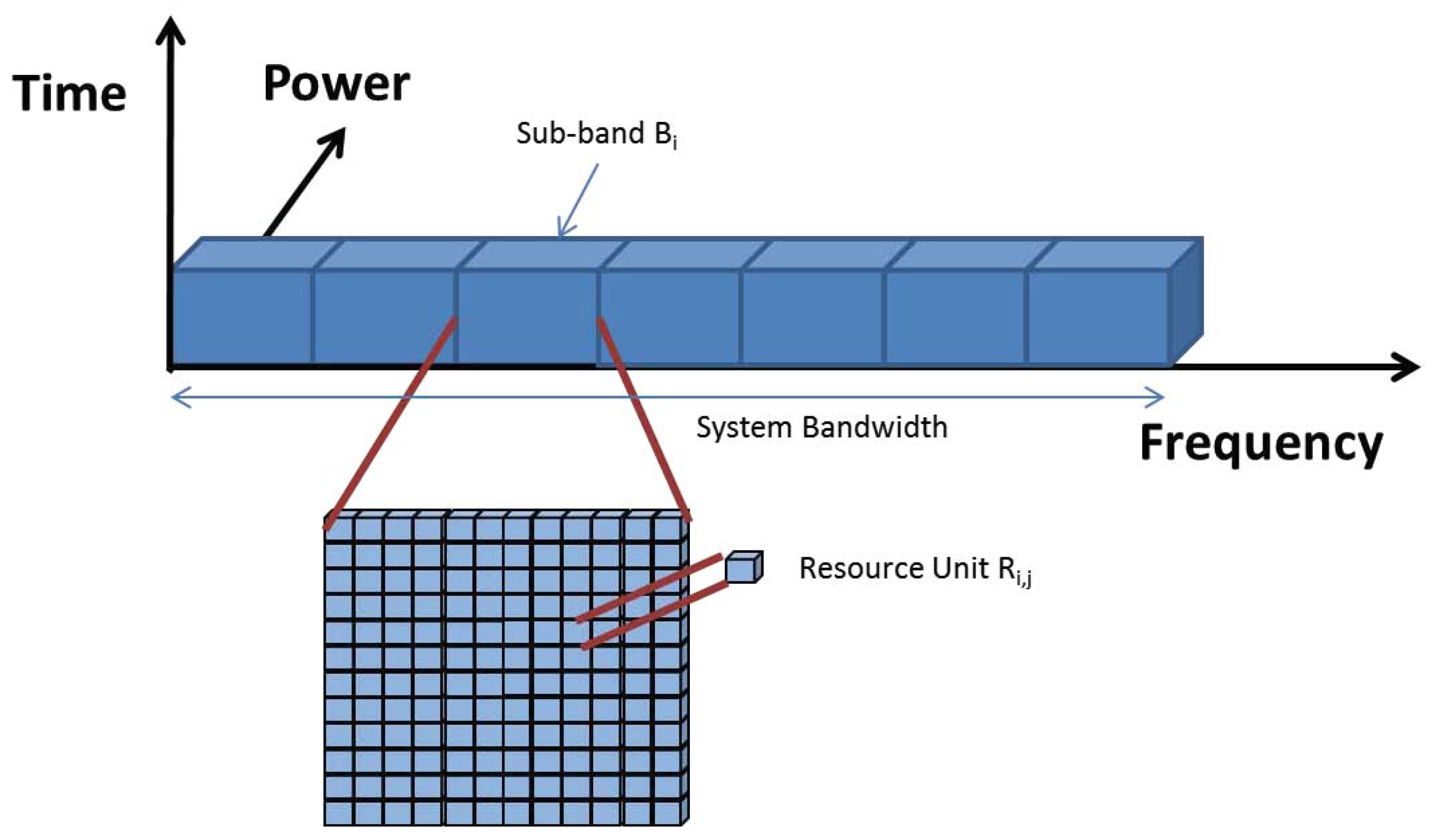 Futureinternet 08 00023 g002