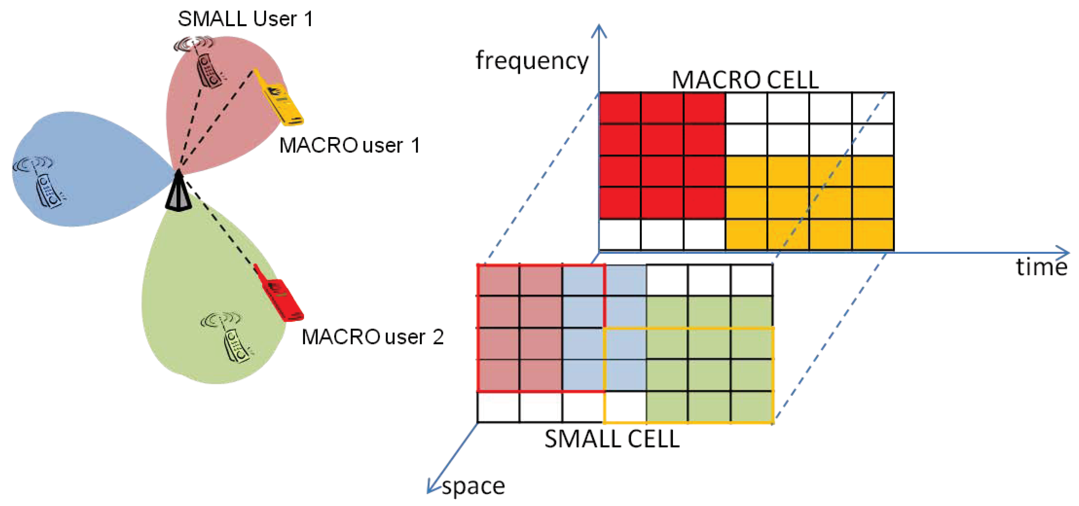 Futureinternet 08 00023 g003