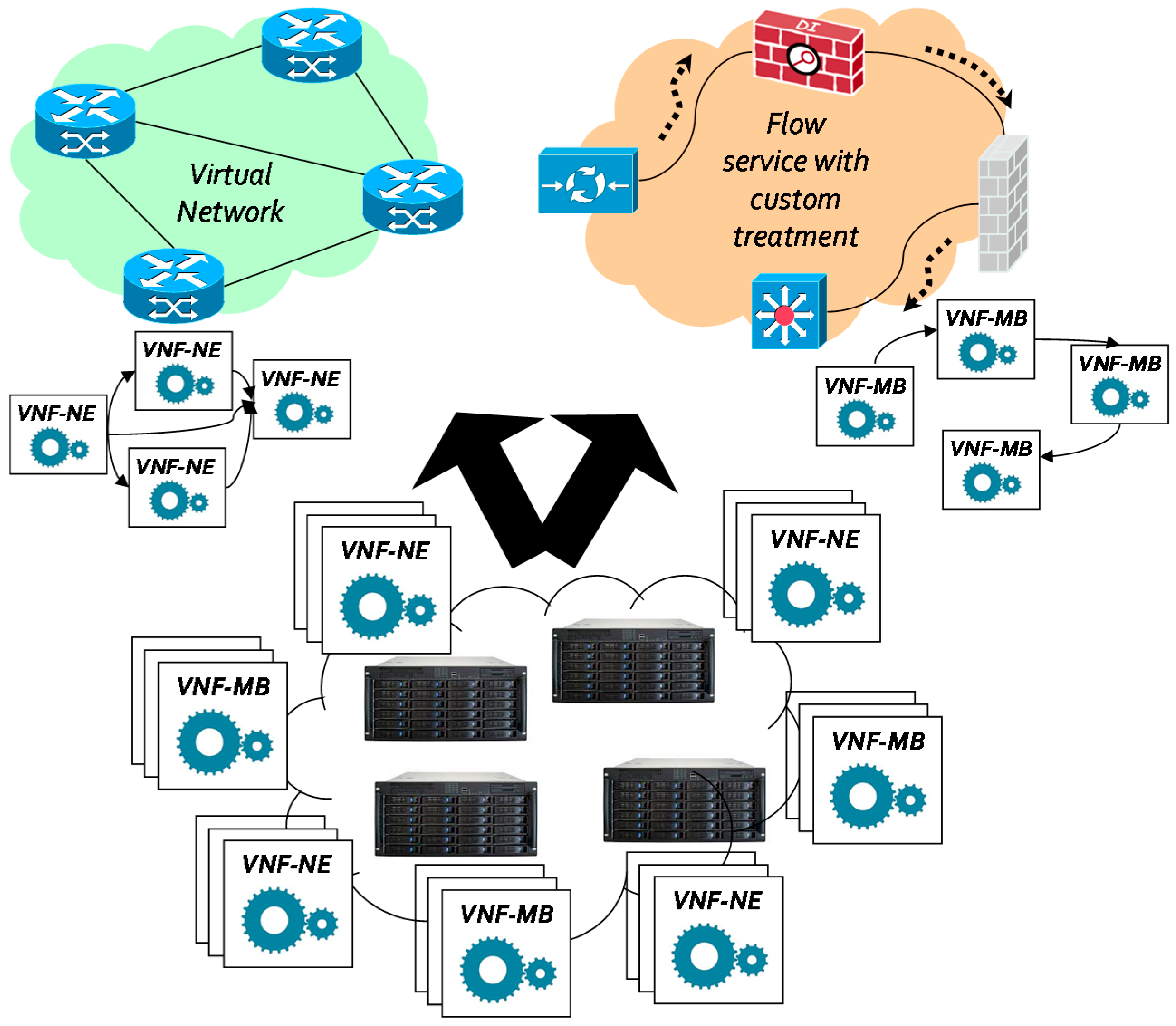 Futureinternet 08 00024 g001