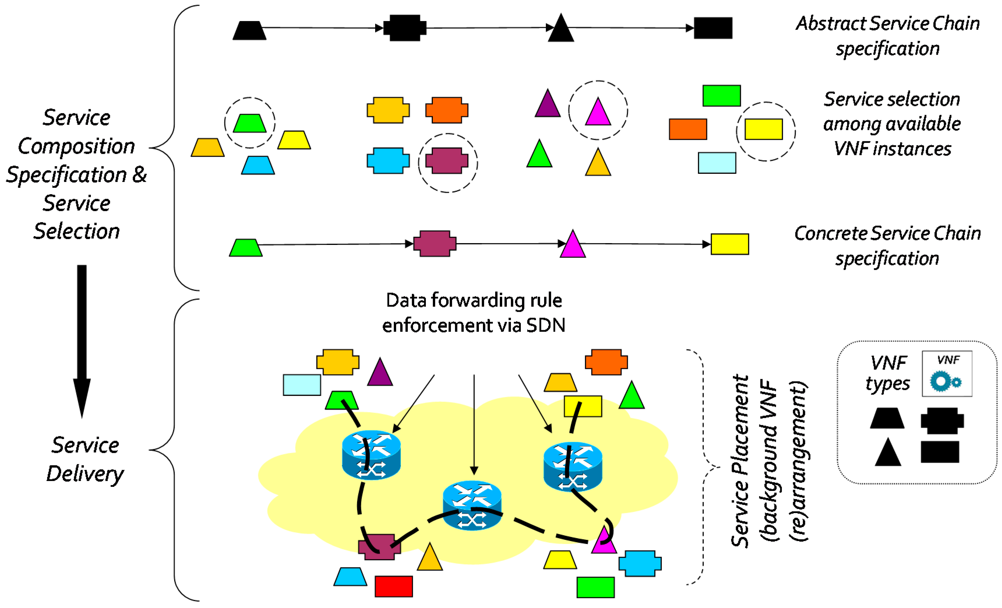 Futureinternet 08 00024 g003