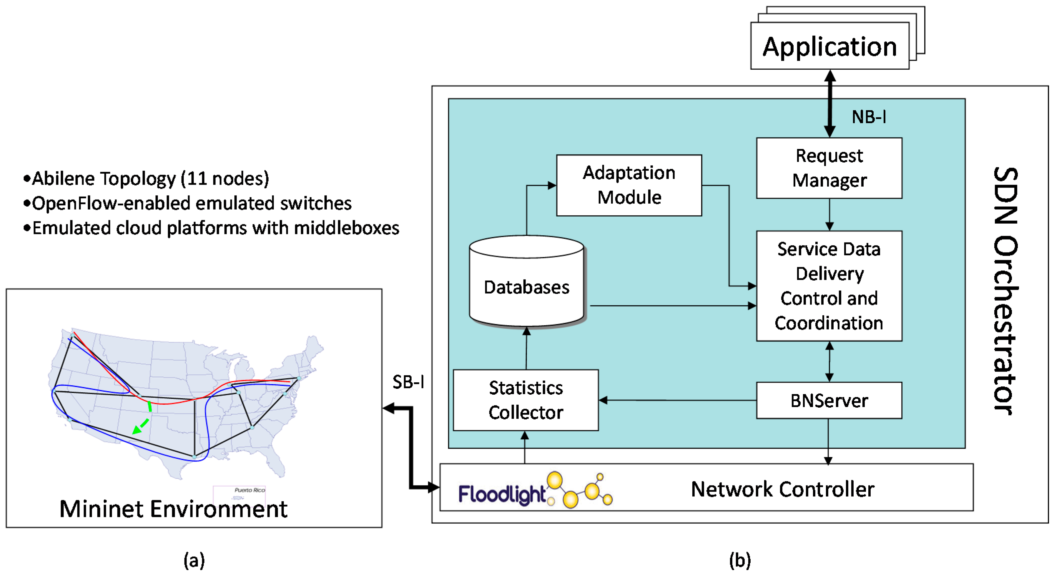 Futureinternet 08 00024 g006