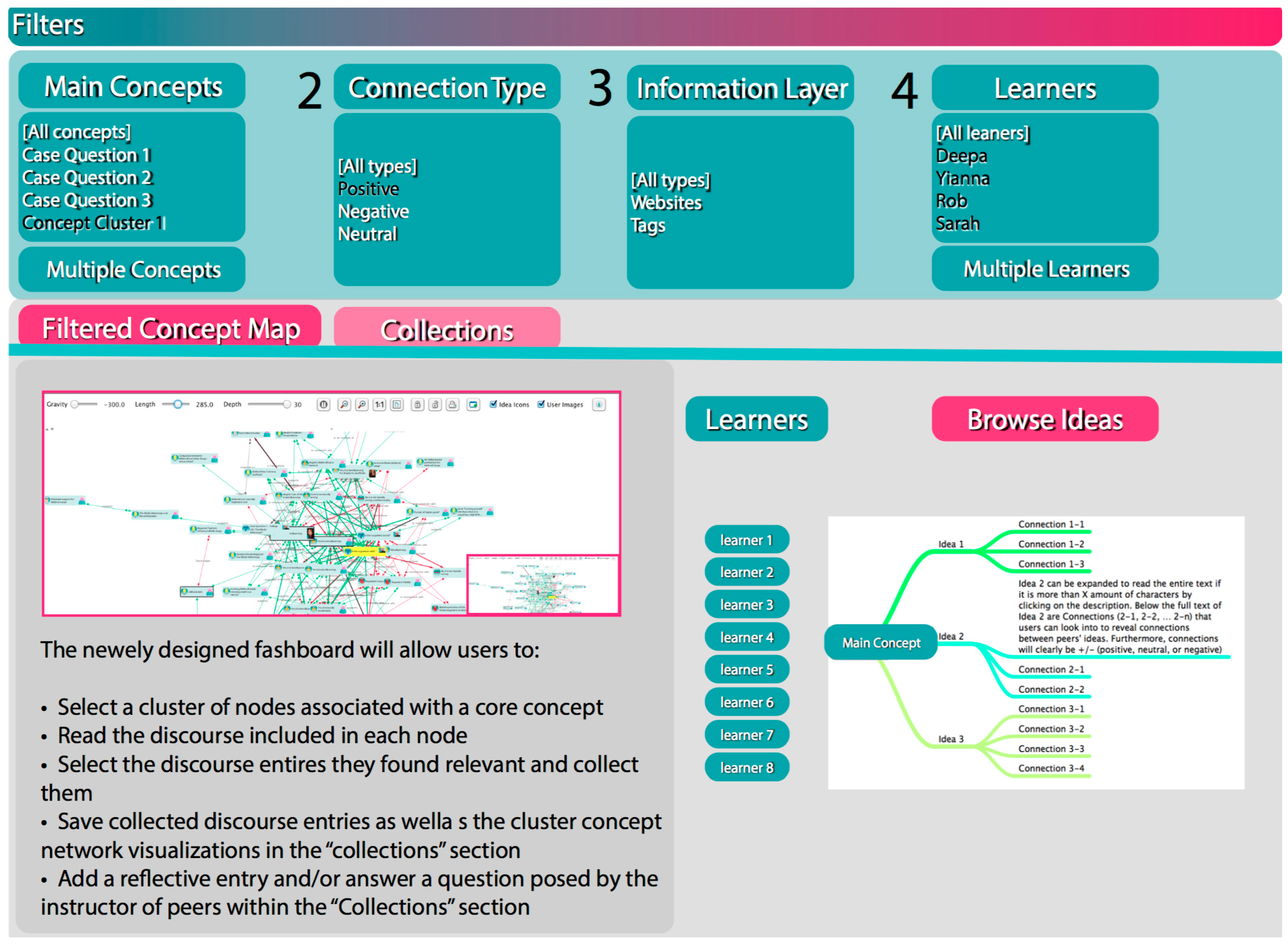 Futureinternet 08 00026 g004