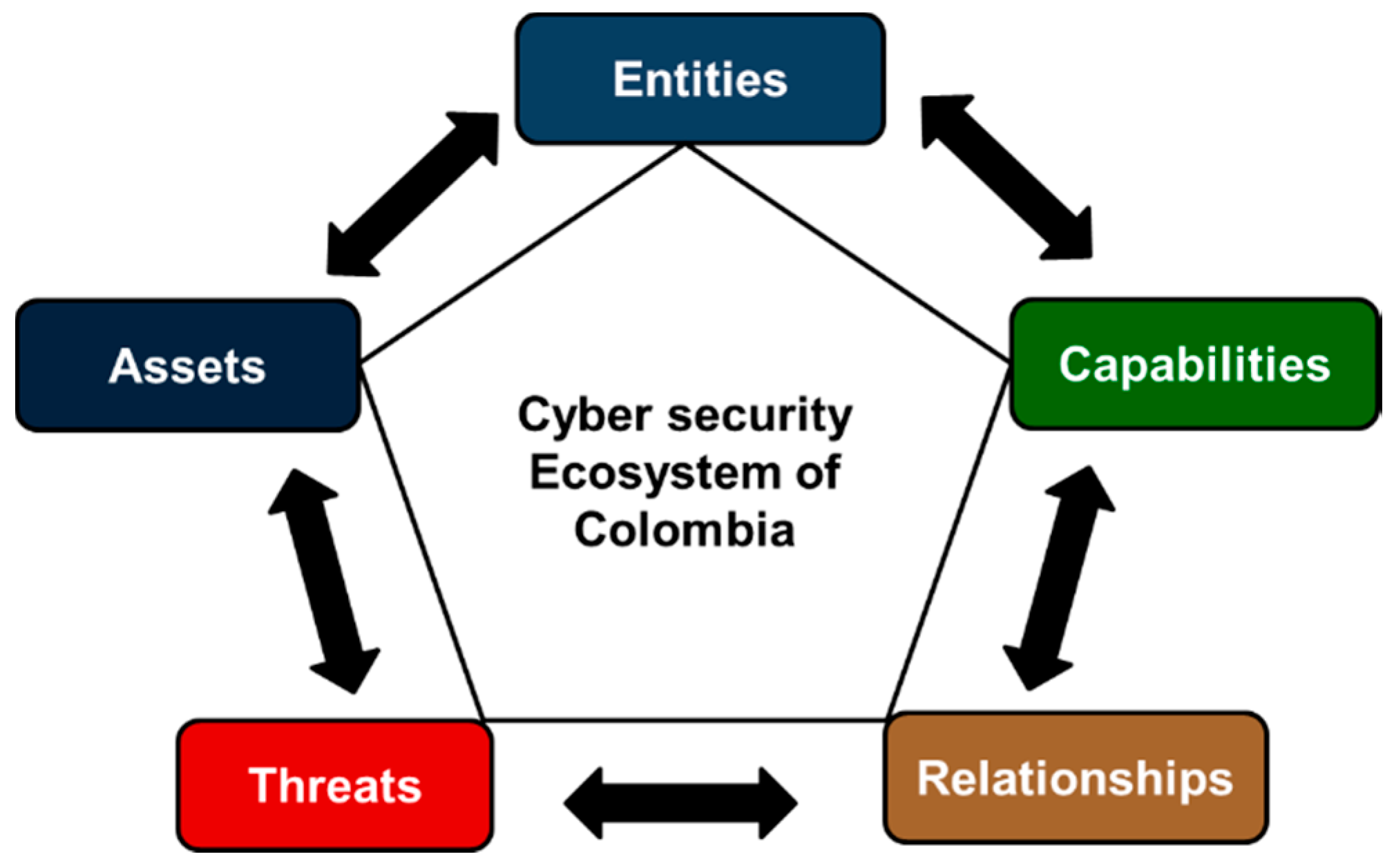 Futureinternet 08 00033 g001