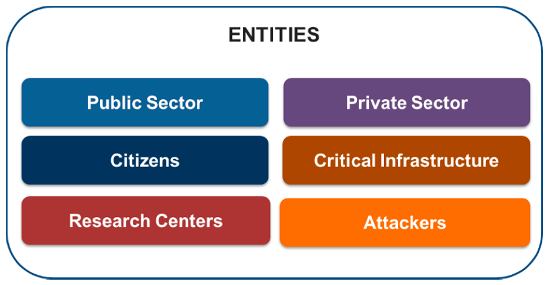 Futureinternet 08 00033 g002