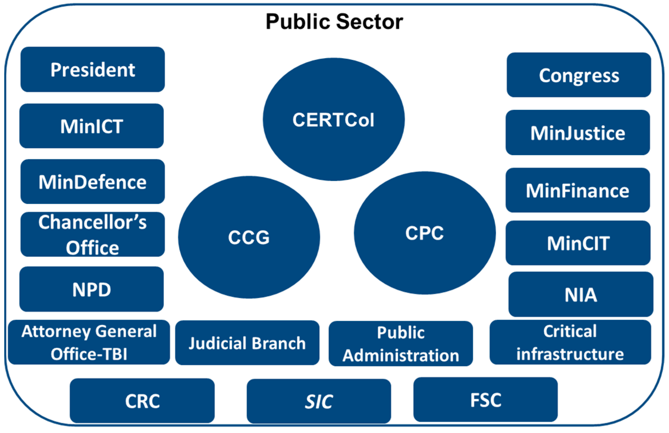 Futureinternet 08 00033 g003