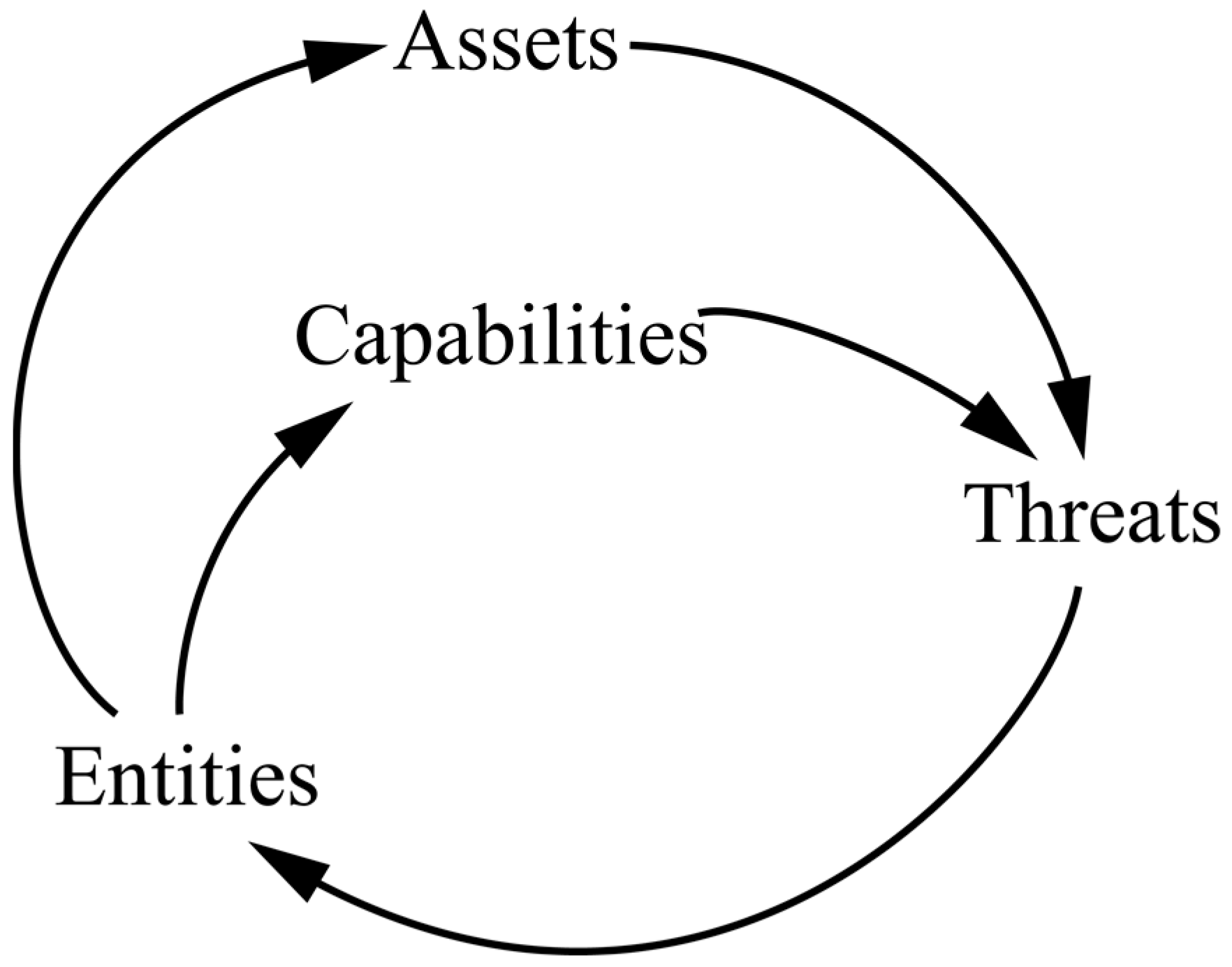 Futureinternet 08 00033 g004