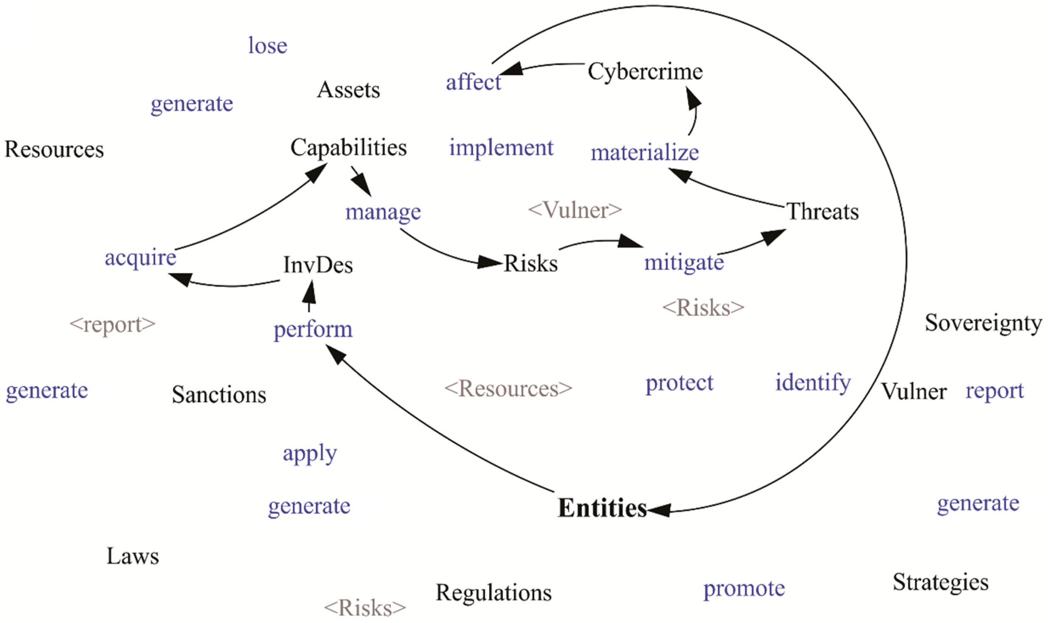 Futureinternet 08 00033 g005