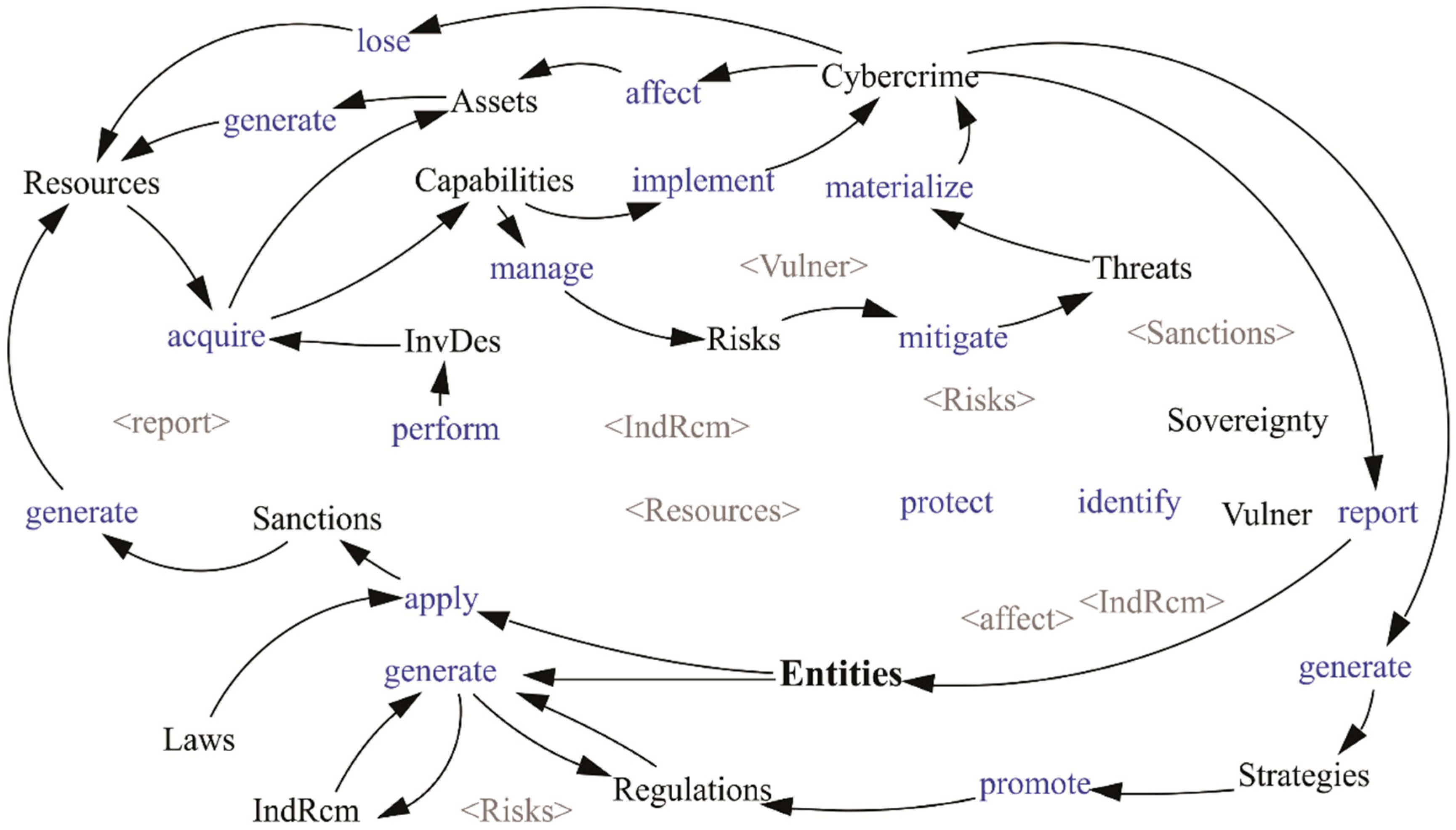 Futureinternet 08 00033 g008