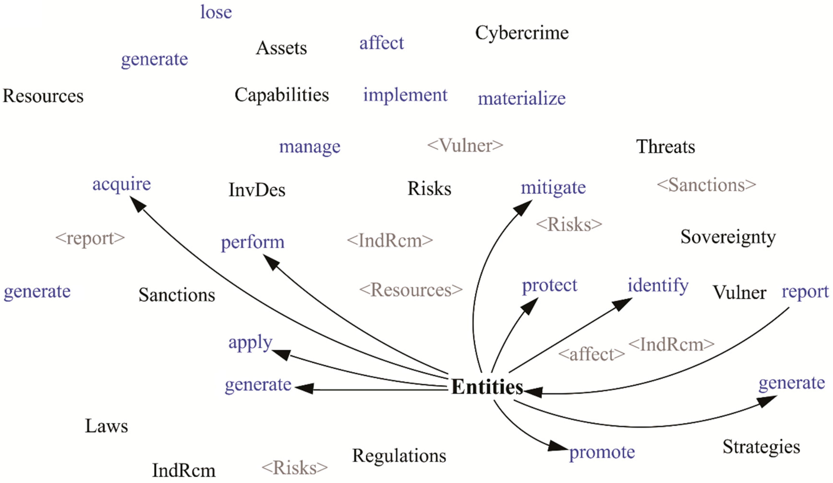 Futureinternet 08 00033 g009