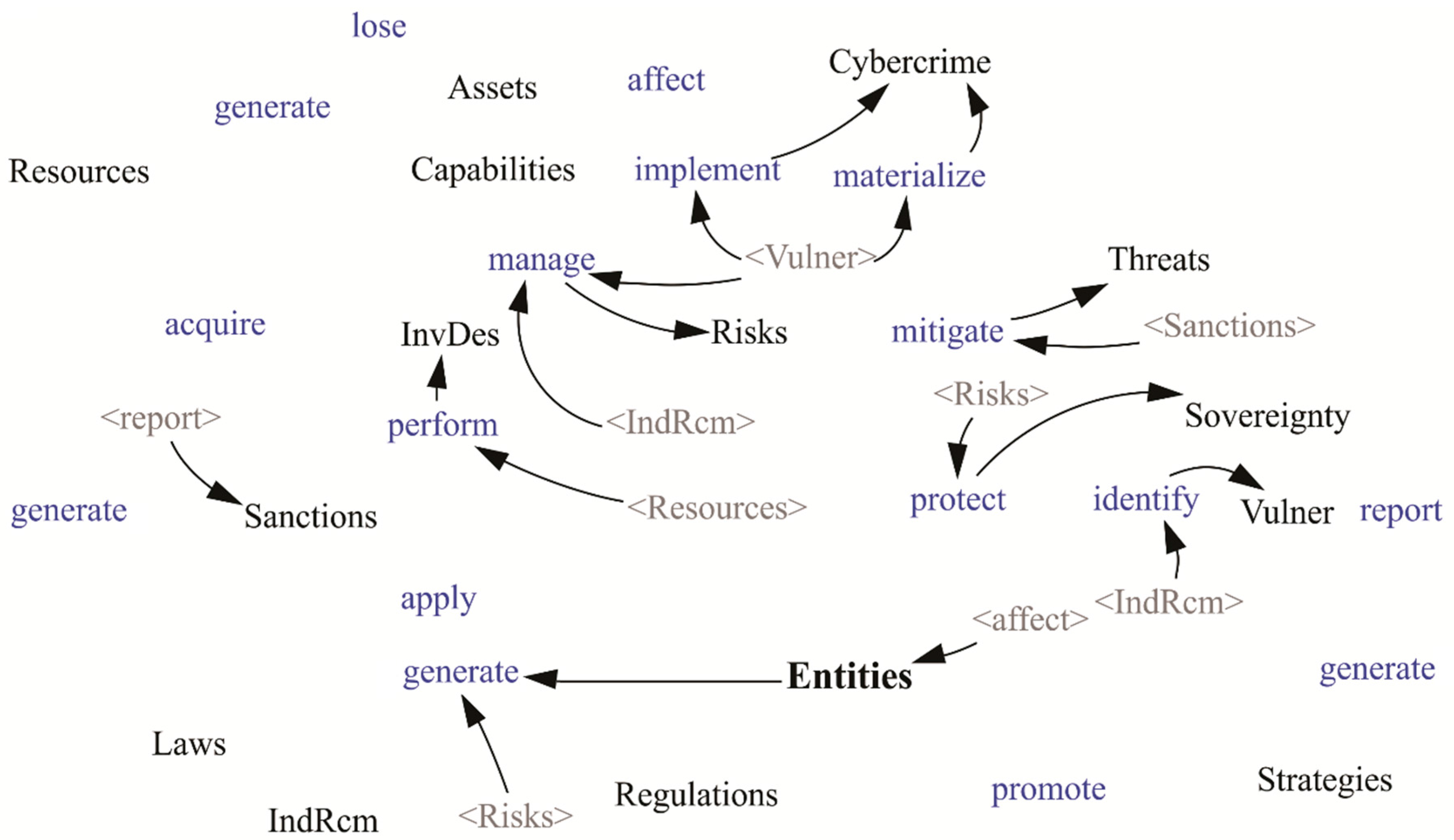 Futureinternet 08 00033 g010