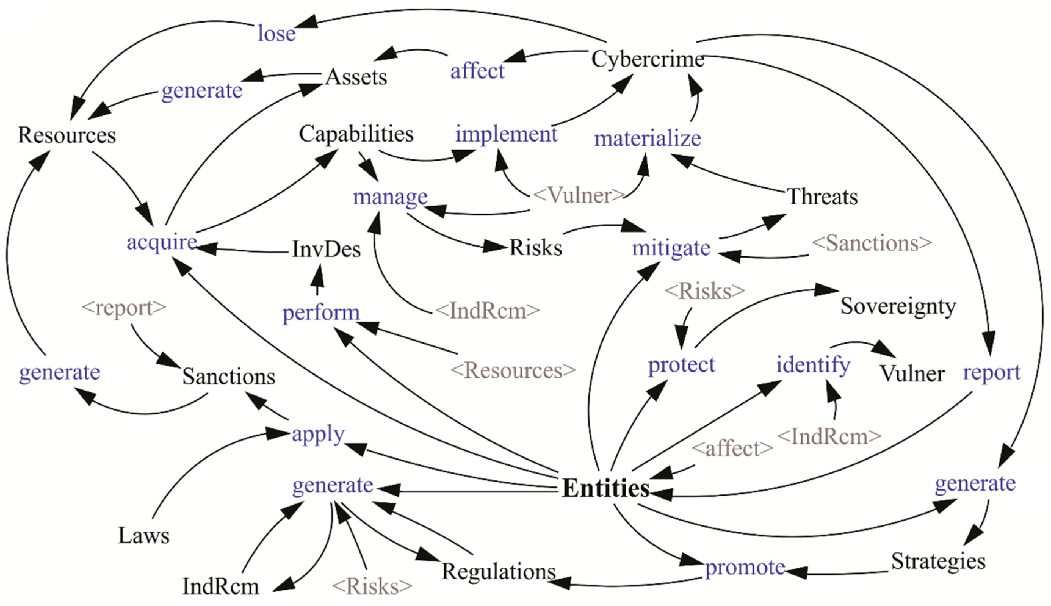 Futureinternet 08 00033 g011