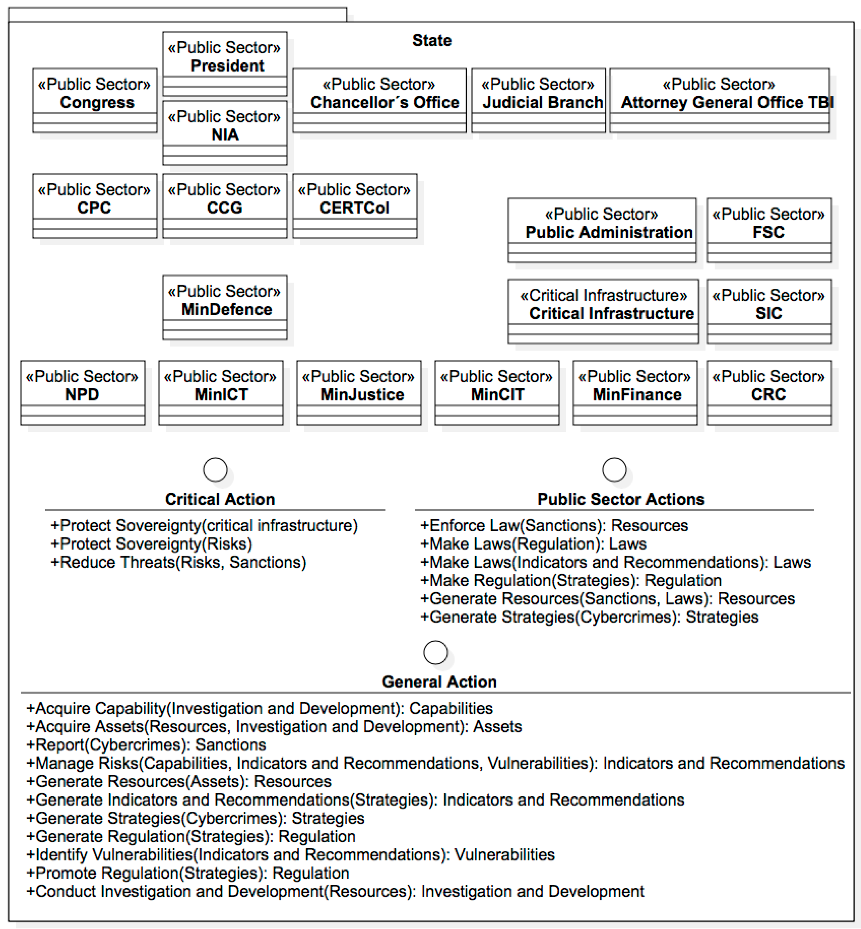 Futureinternet 08 00033 g015