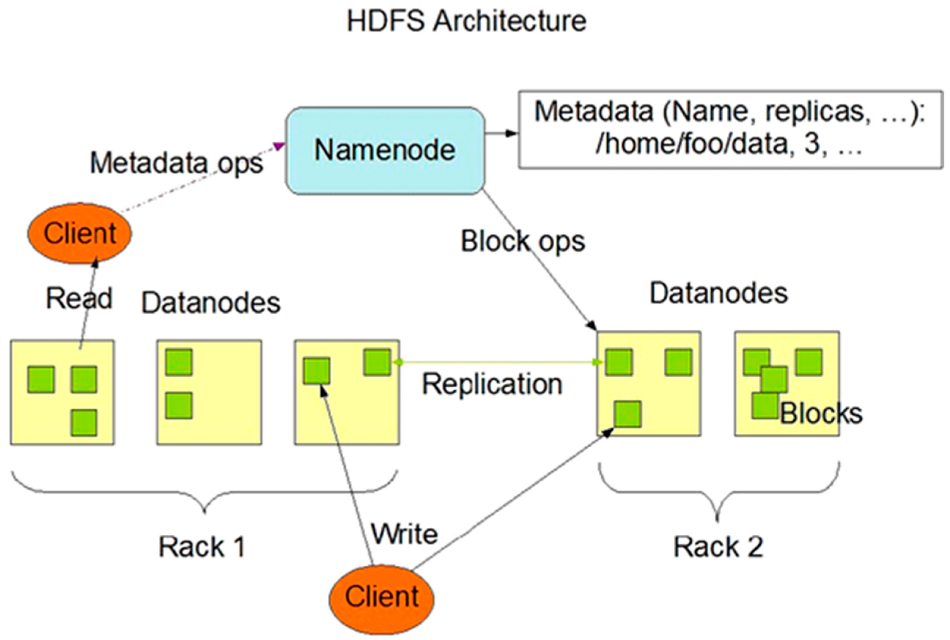 Futureinternet 08 00035 g001
