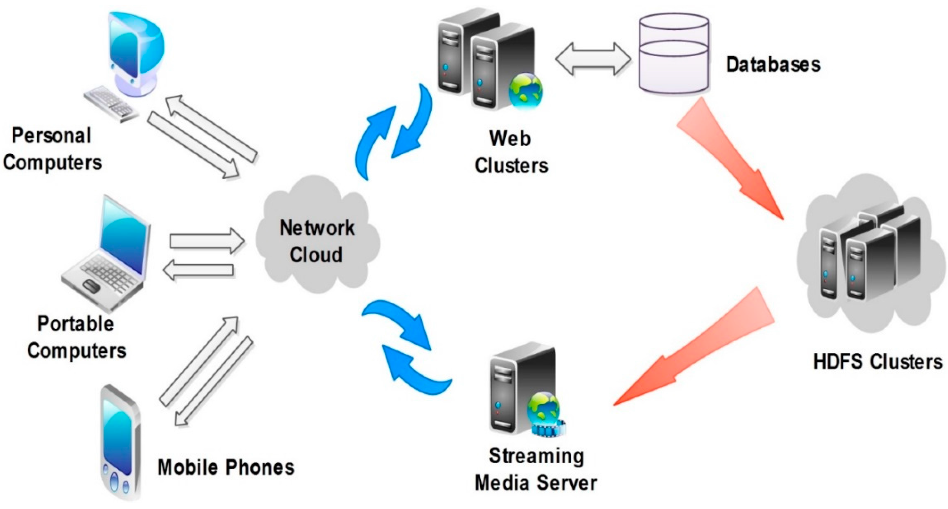 Futureinternet 08 00035 g004