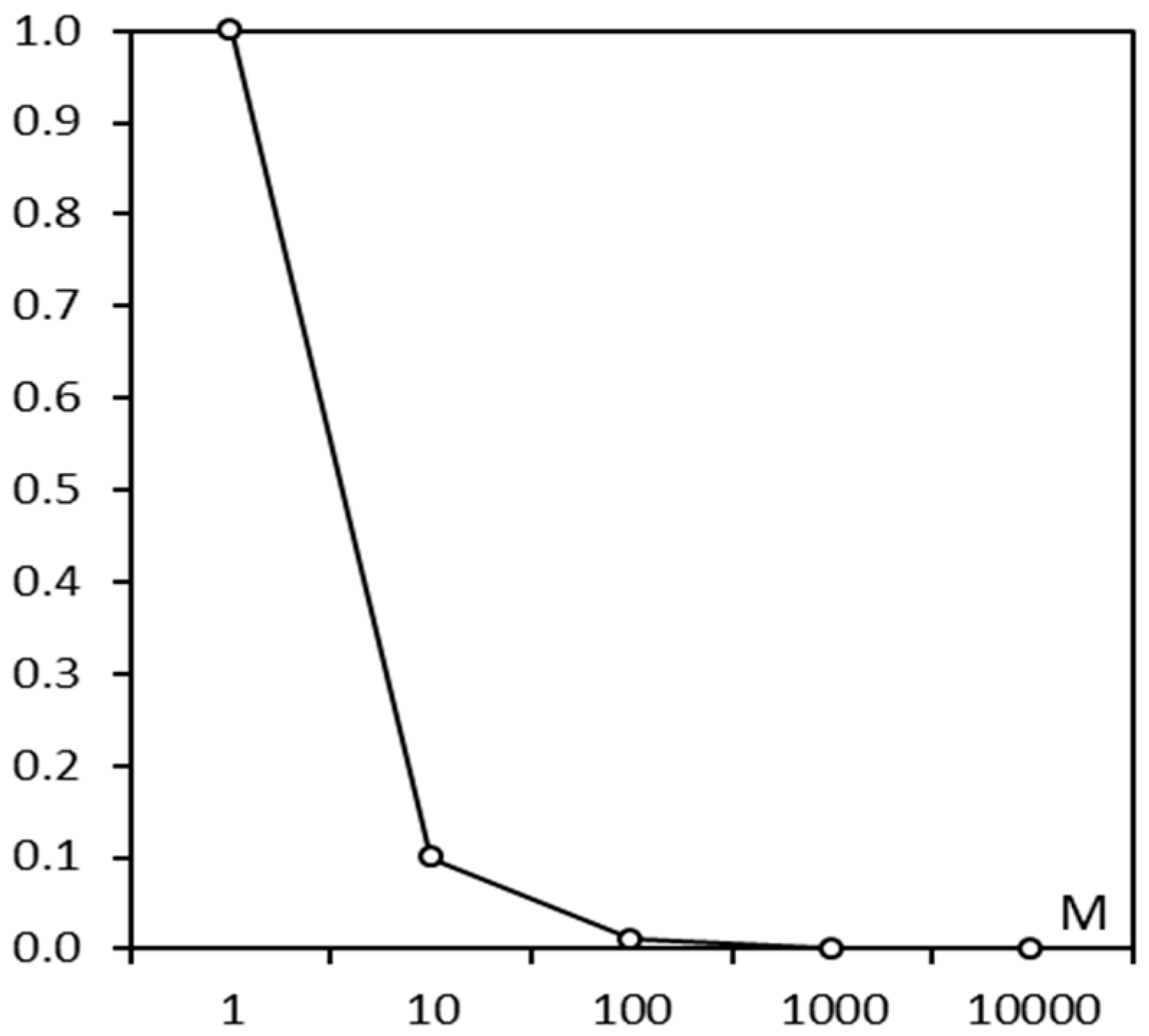 Futureinternet 08 00035 g007