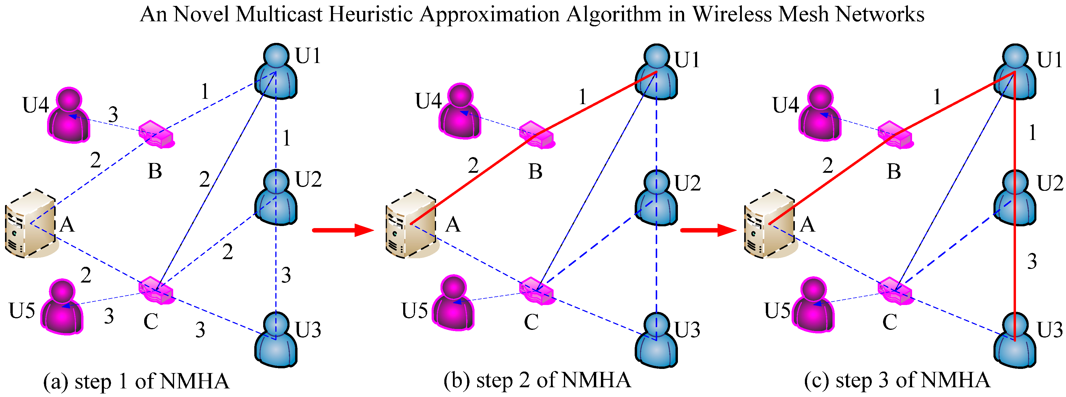 Futureinternet 08 00038 g001