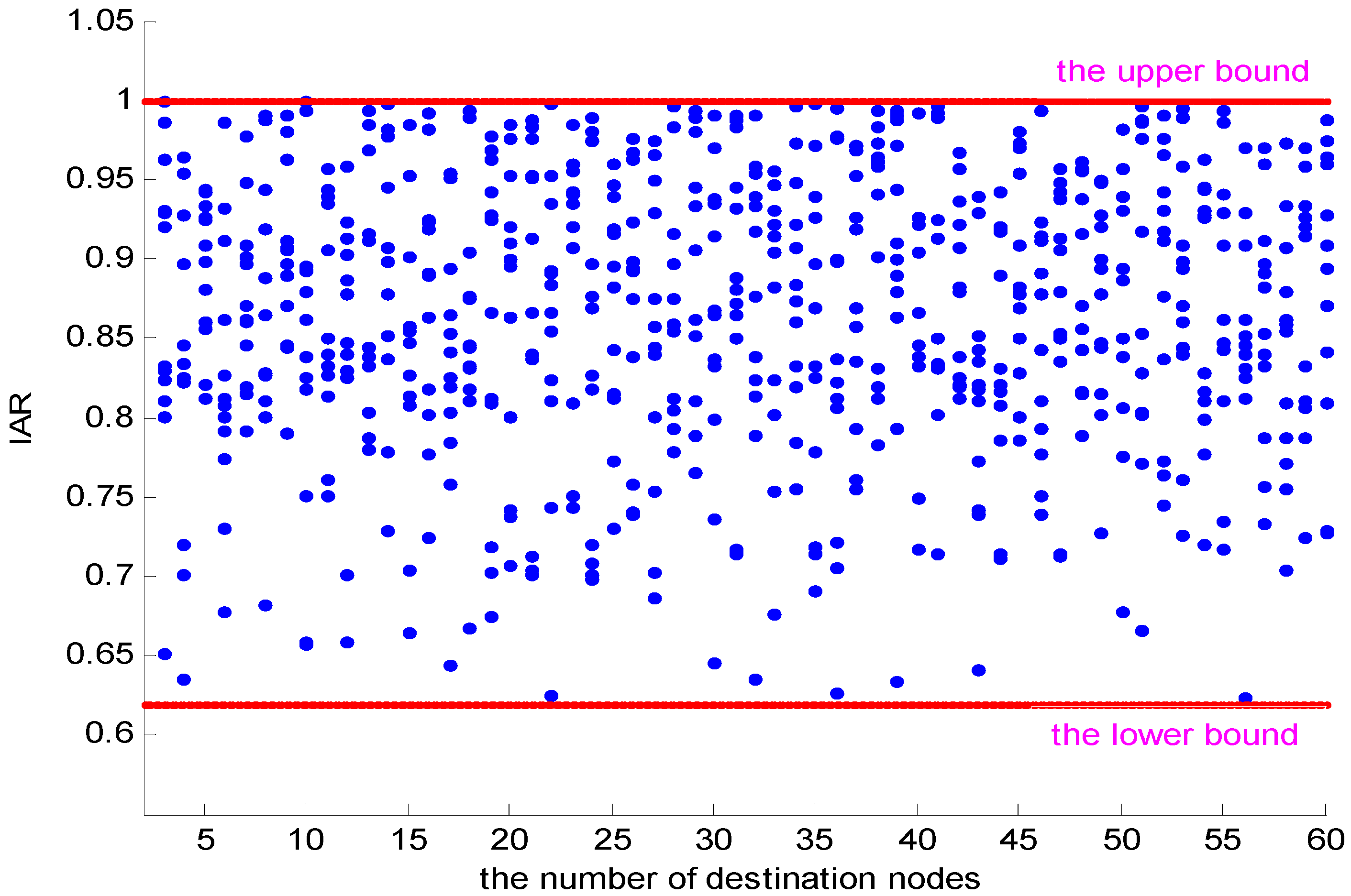 Futureinternet 08 00038 g007