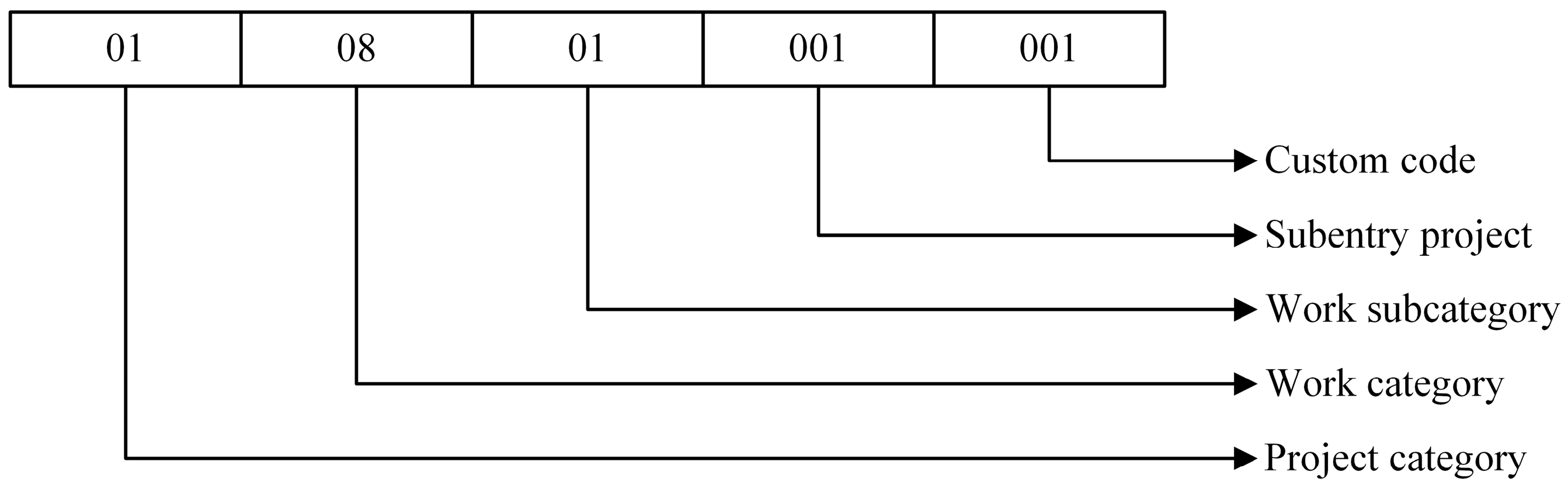 Futureinternet 08 00039 g003