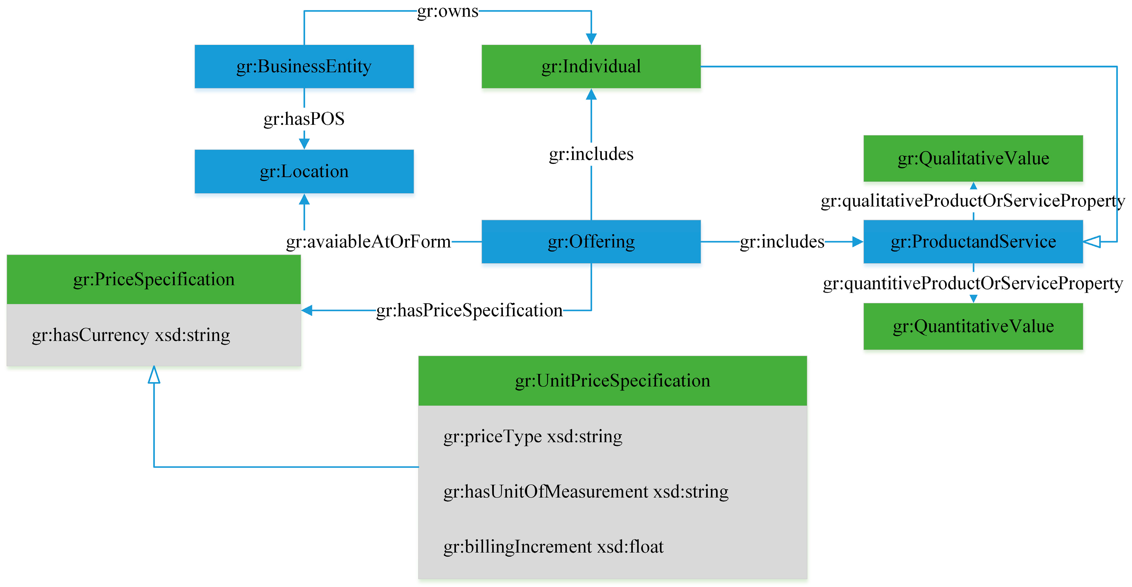 Futureinternet 08 00039 g005