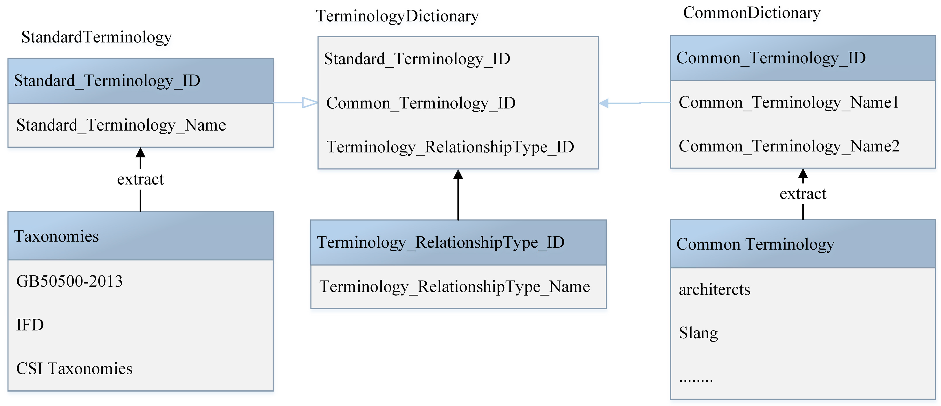 Futureinternet 08 00039 g006