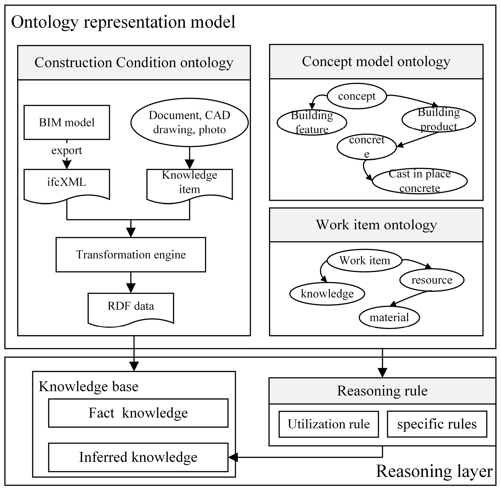 Futureinternet 08 00039 g008