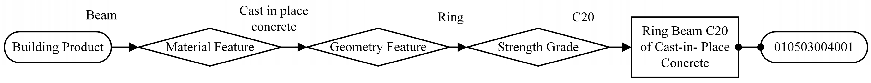 Futureinternet 08 00039 g015