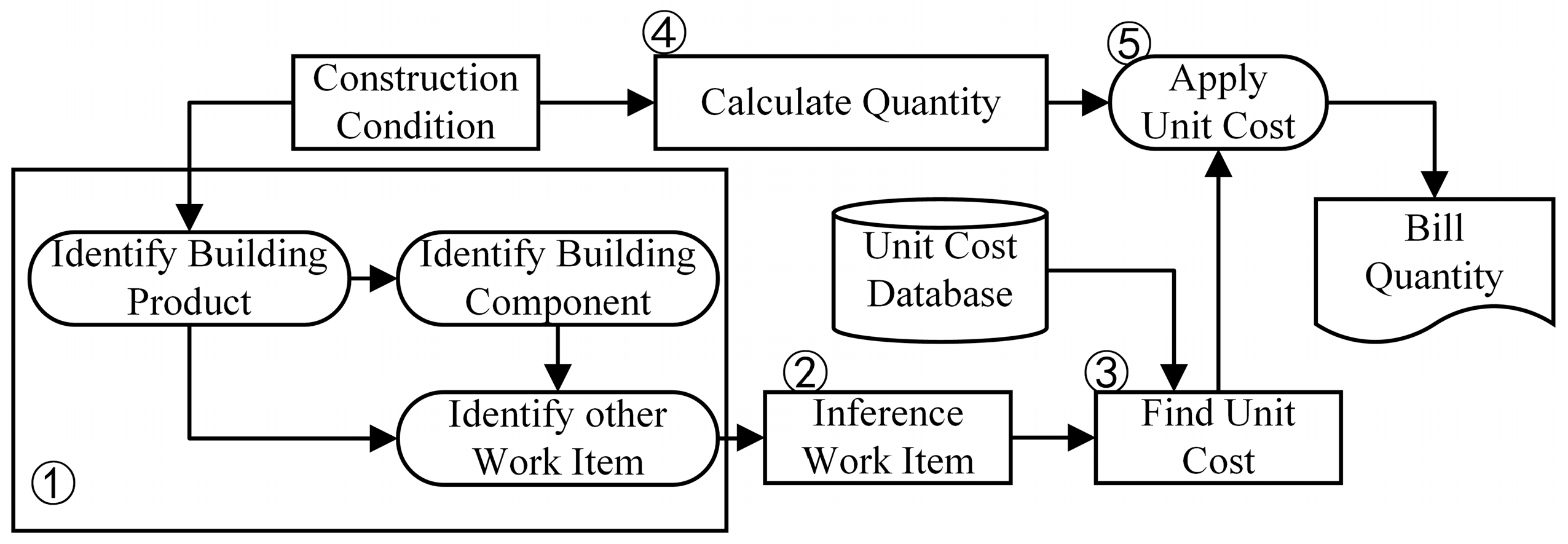 Futureinternet 08 00039 g016
