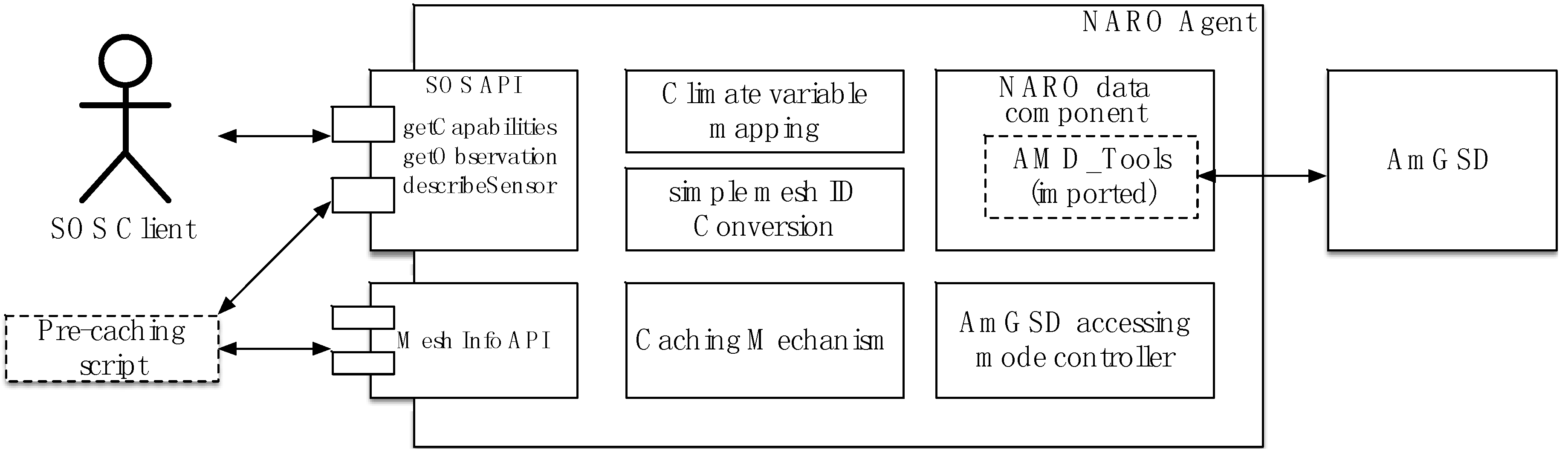 Futureinternet 08 00040 g002