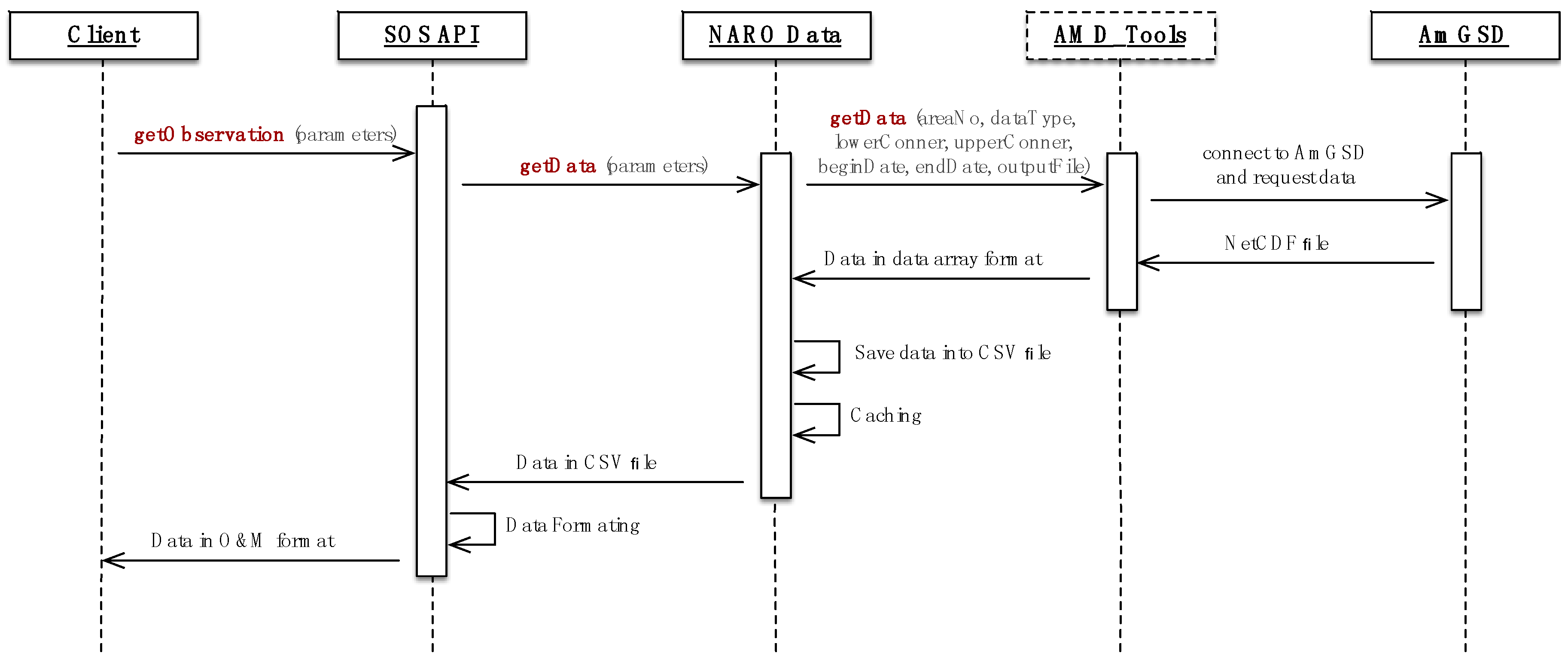 Futureinternet 08 00040 g003