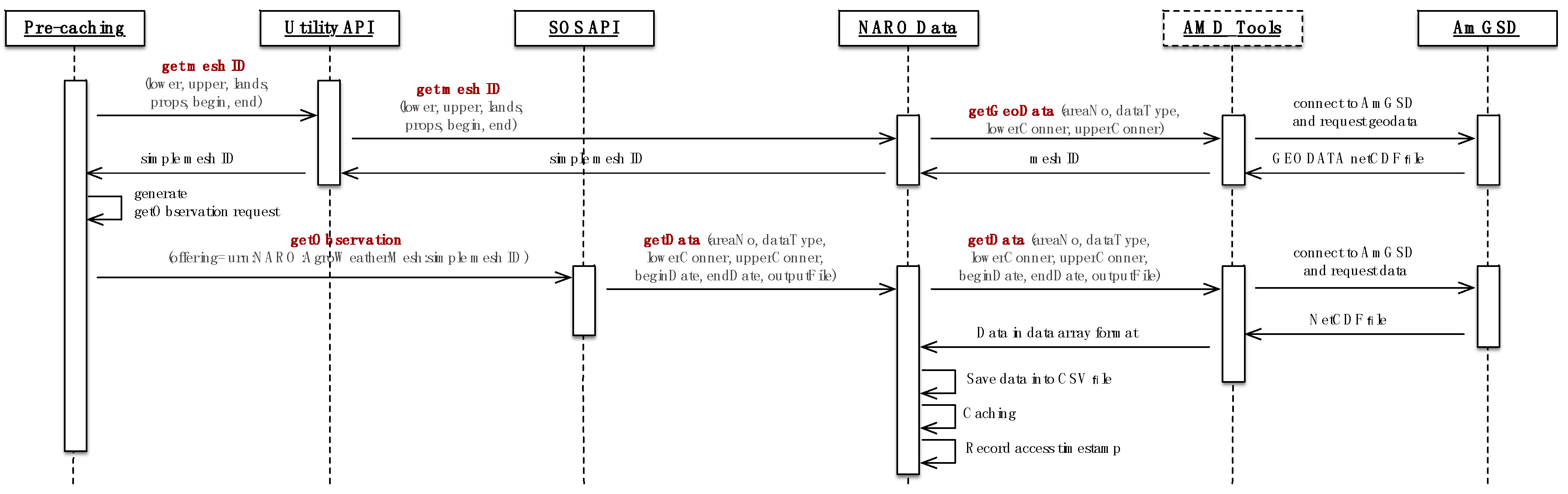 Futureinternet 08 00040 g004