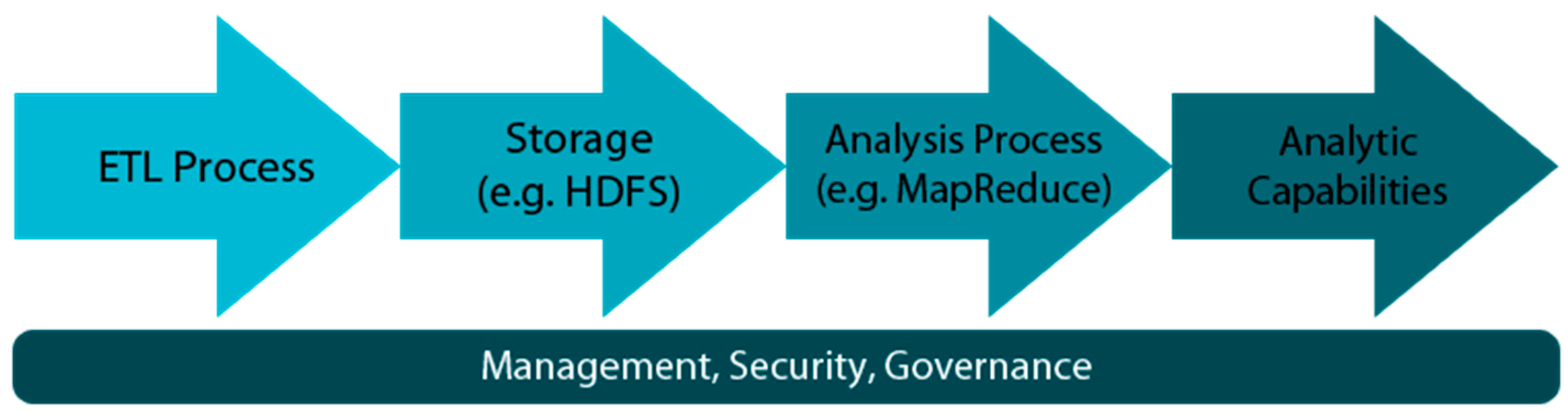 Futureinternet 08 00044 g002