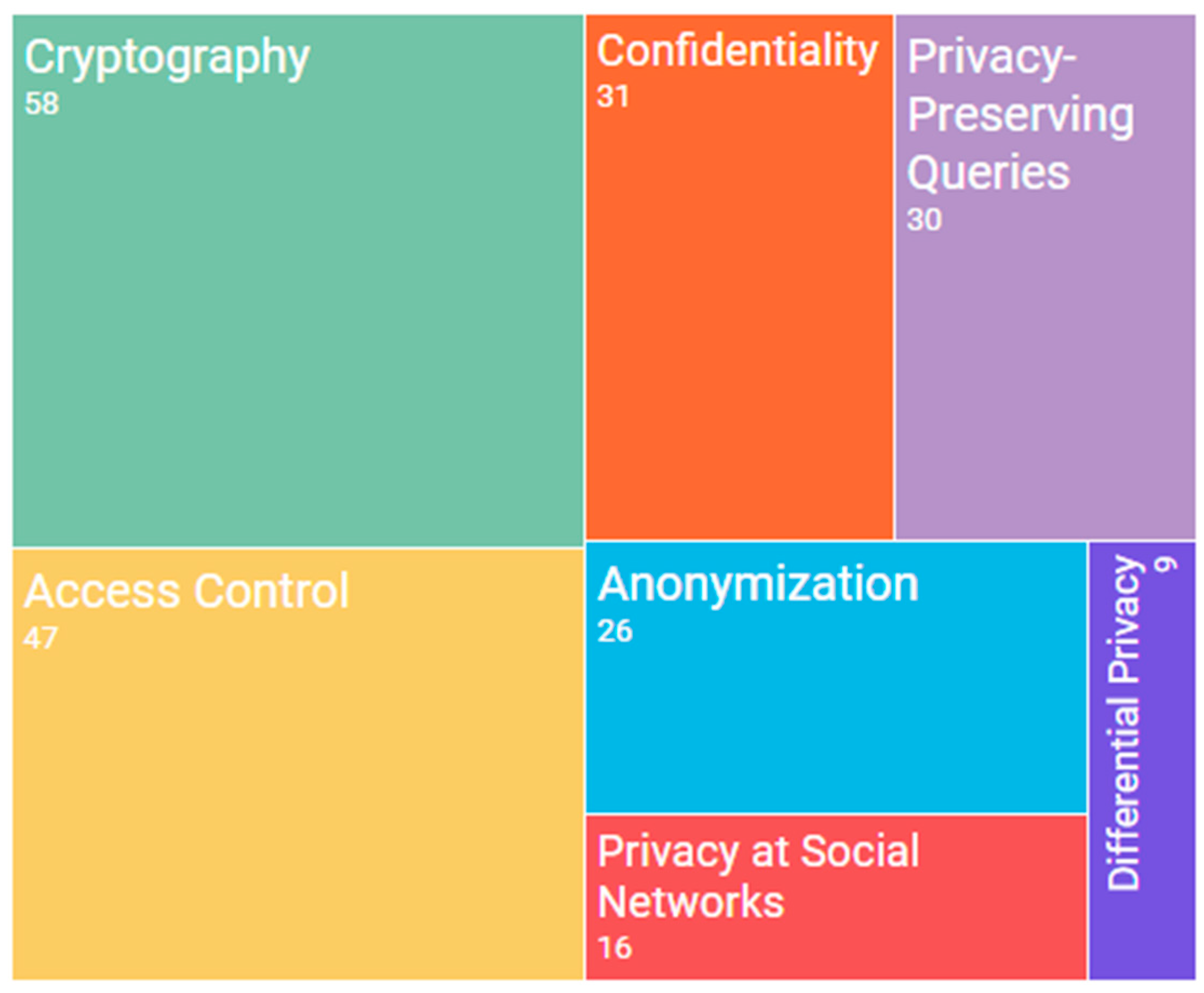 Futureinternet 08 00044 g004