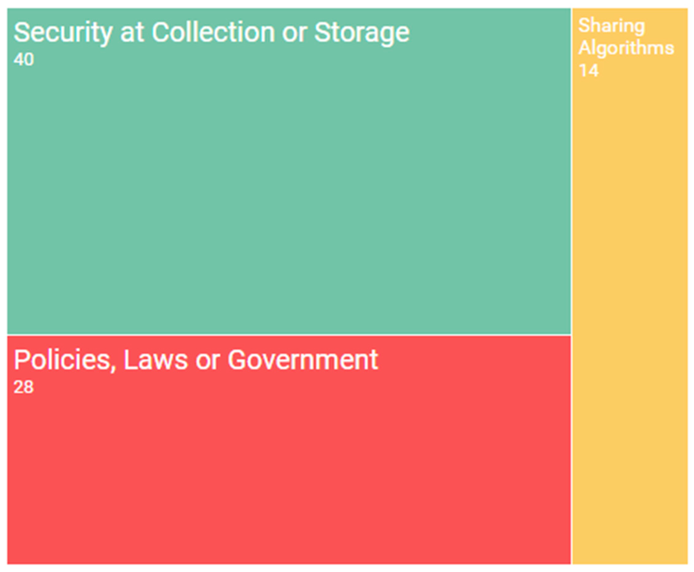 Futureinternet 08 00044 g005