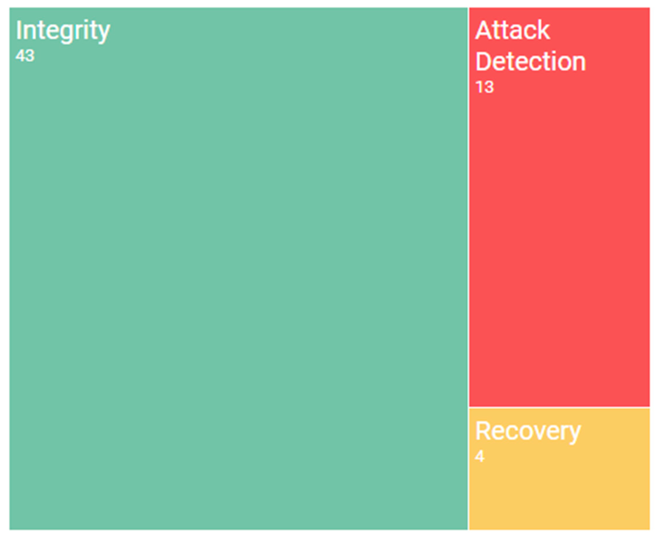 Futureinternet 08 00044 g006
