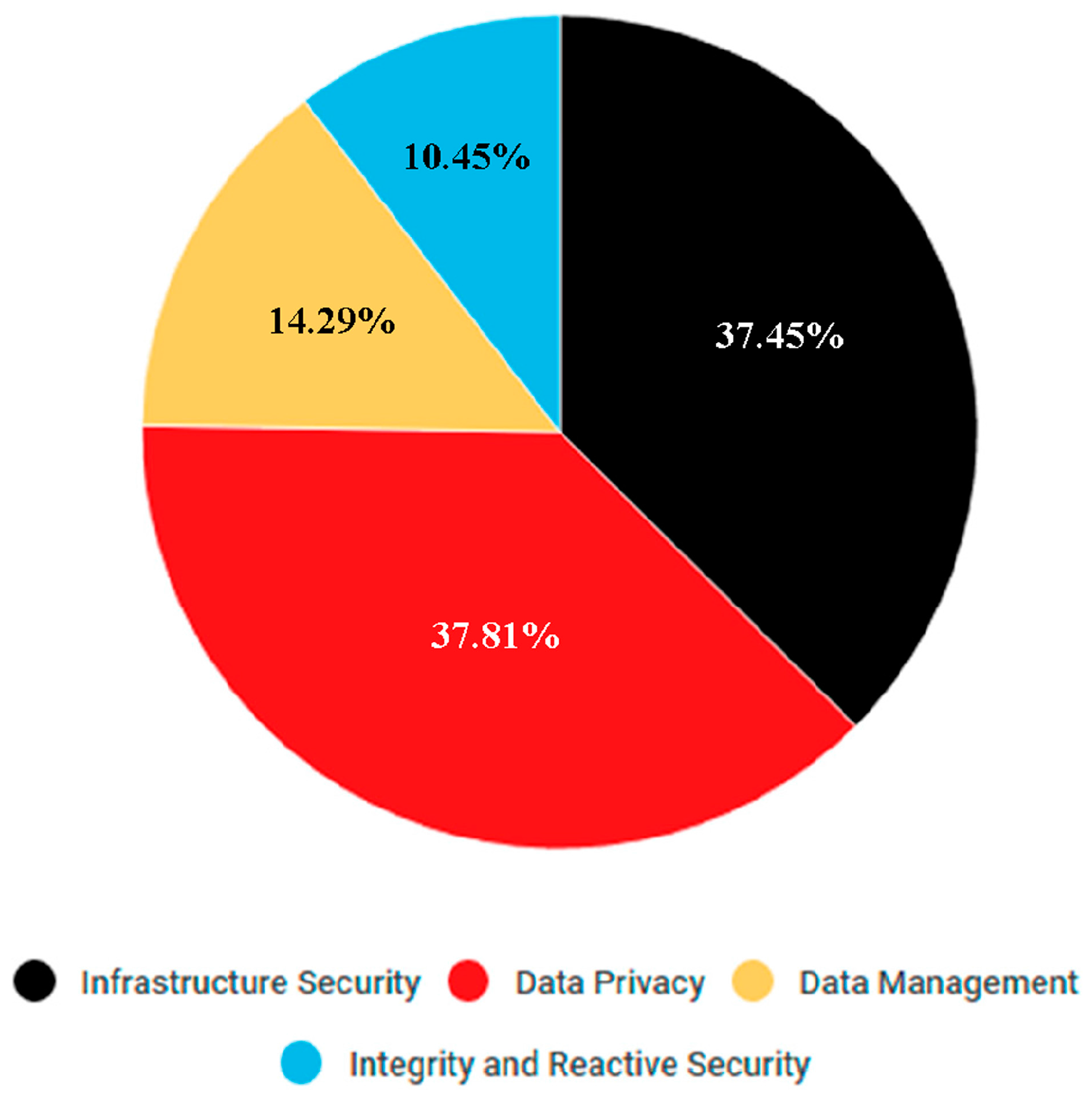 Futureinternet 08 00044 g007