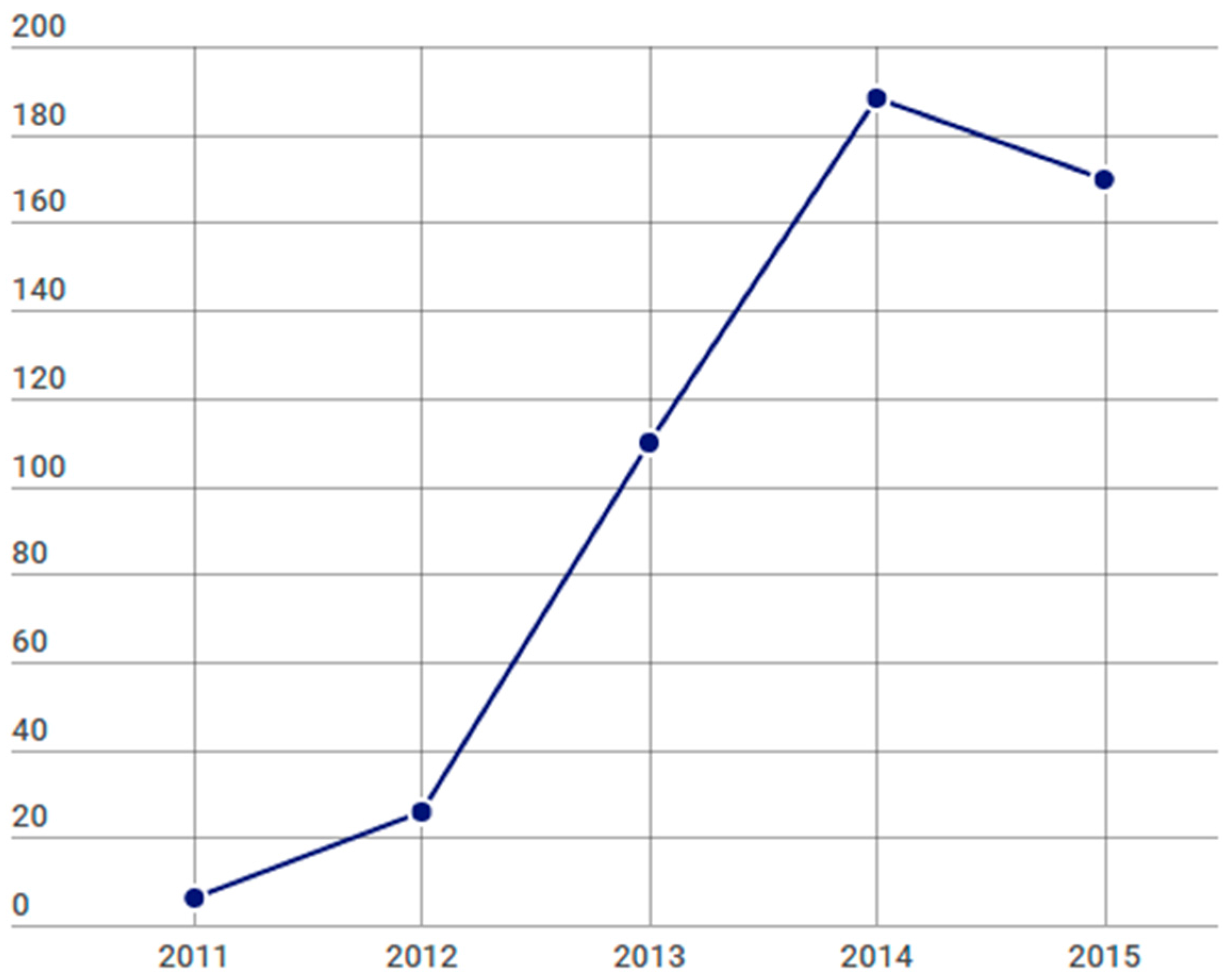 Futureinternet 08 00044 g008