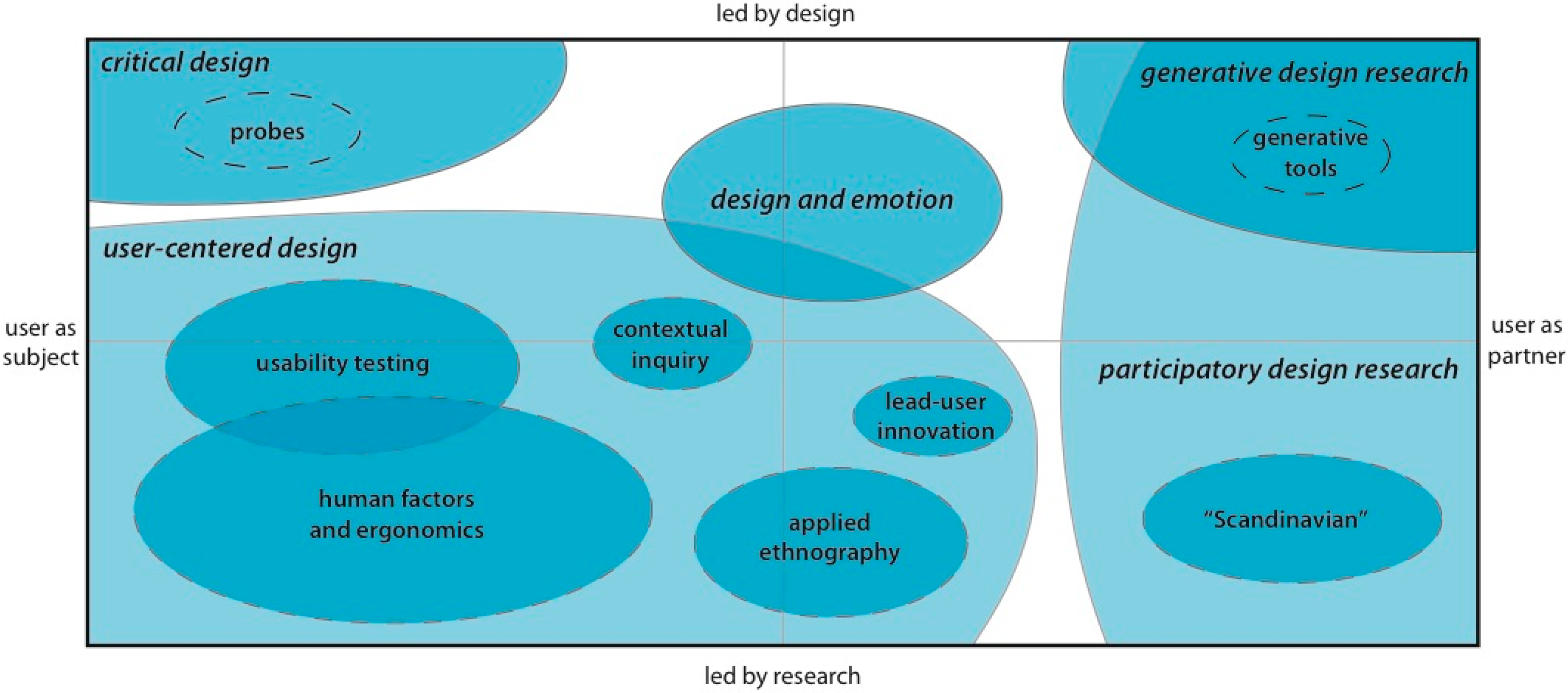 Futureinternet 08 00046 g001