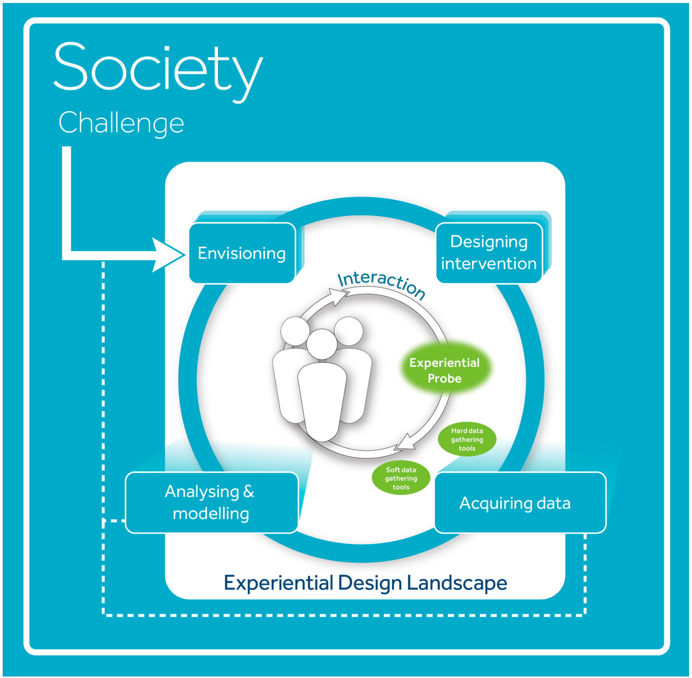 Futureinternet 08 00046 g002