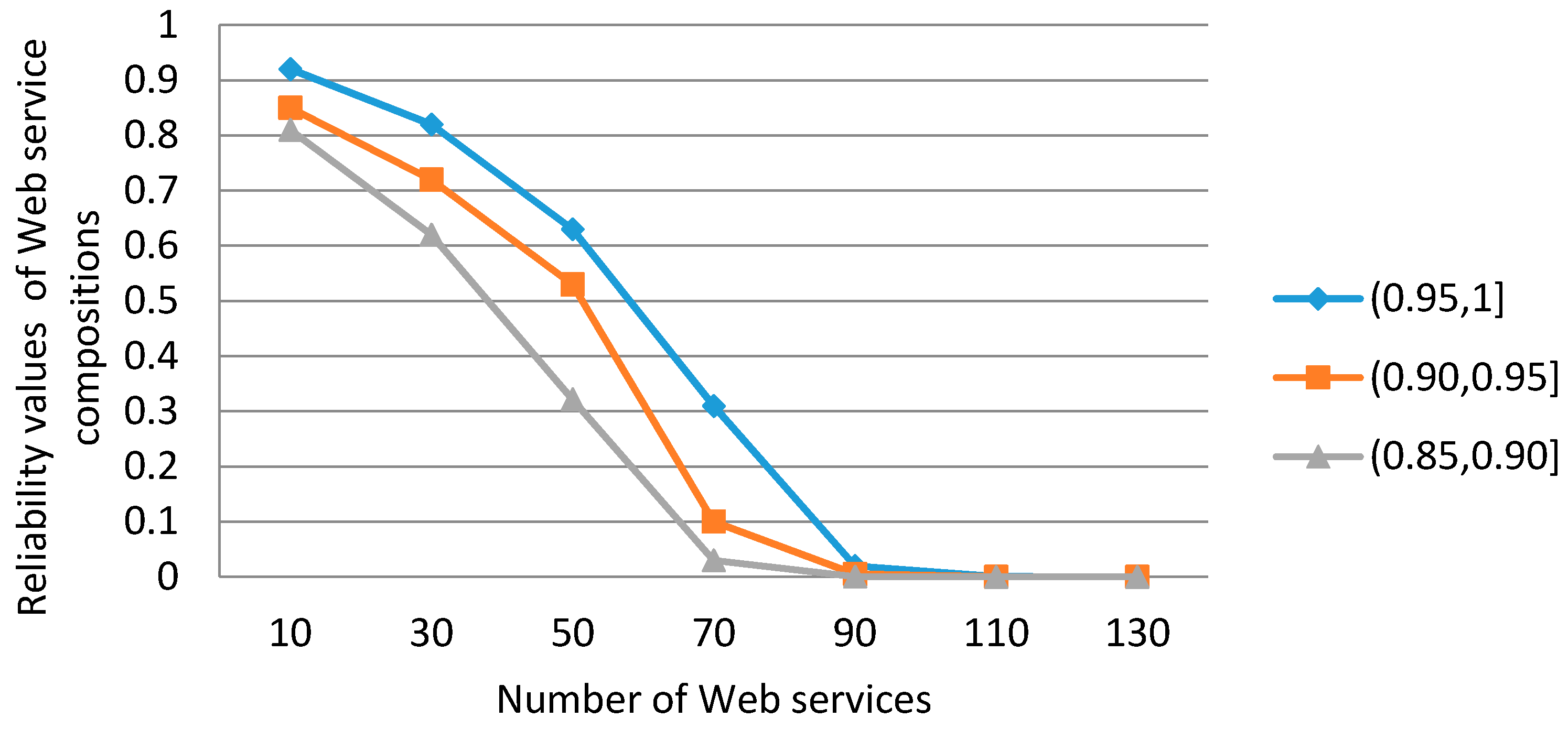 Futureinternet 08 00047 g008