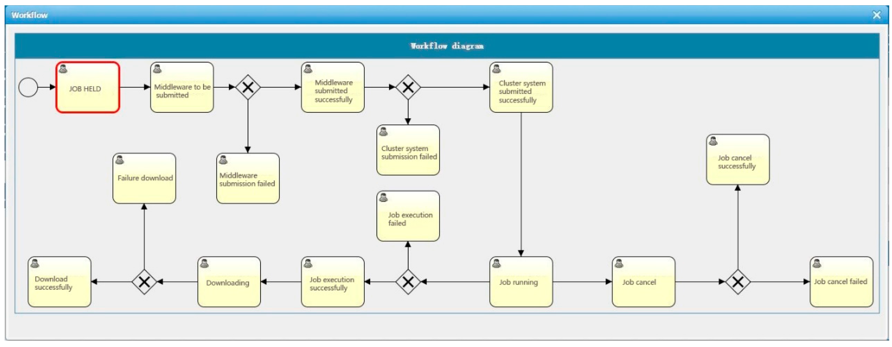 Futureinternet 08 00047 g010