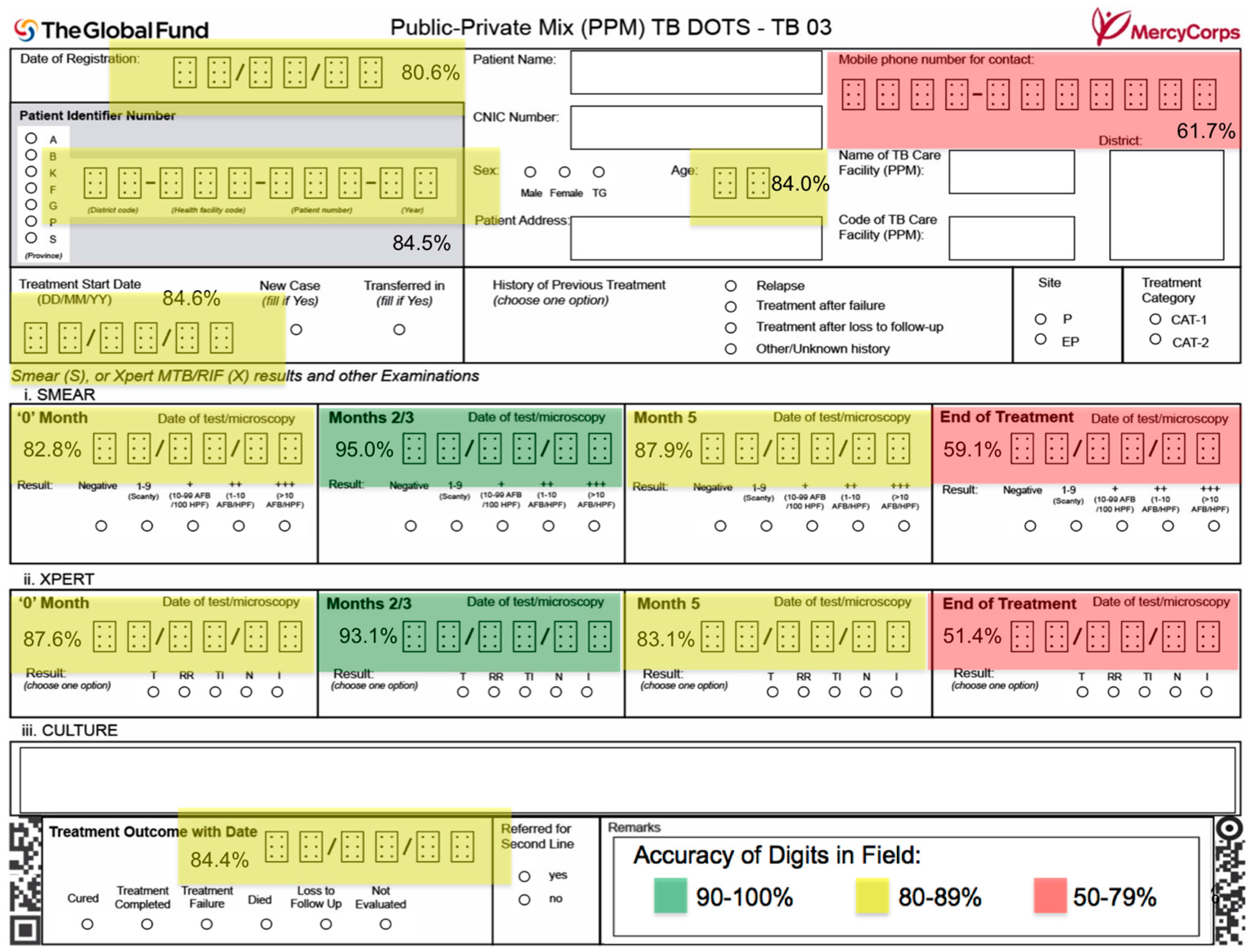 Futureinternet 08 00051 g004