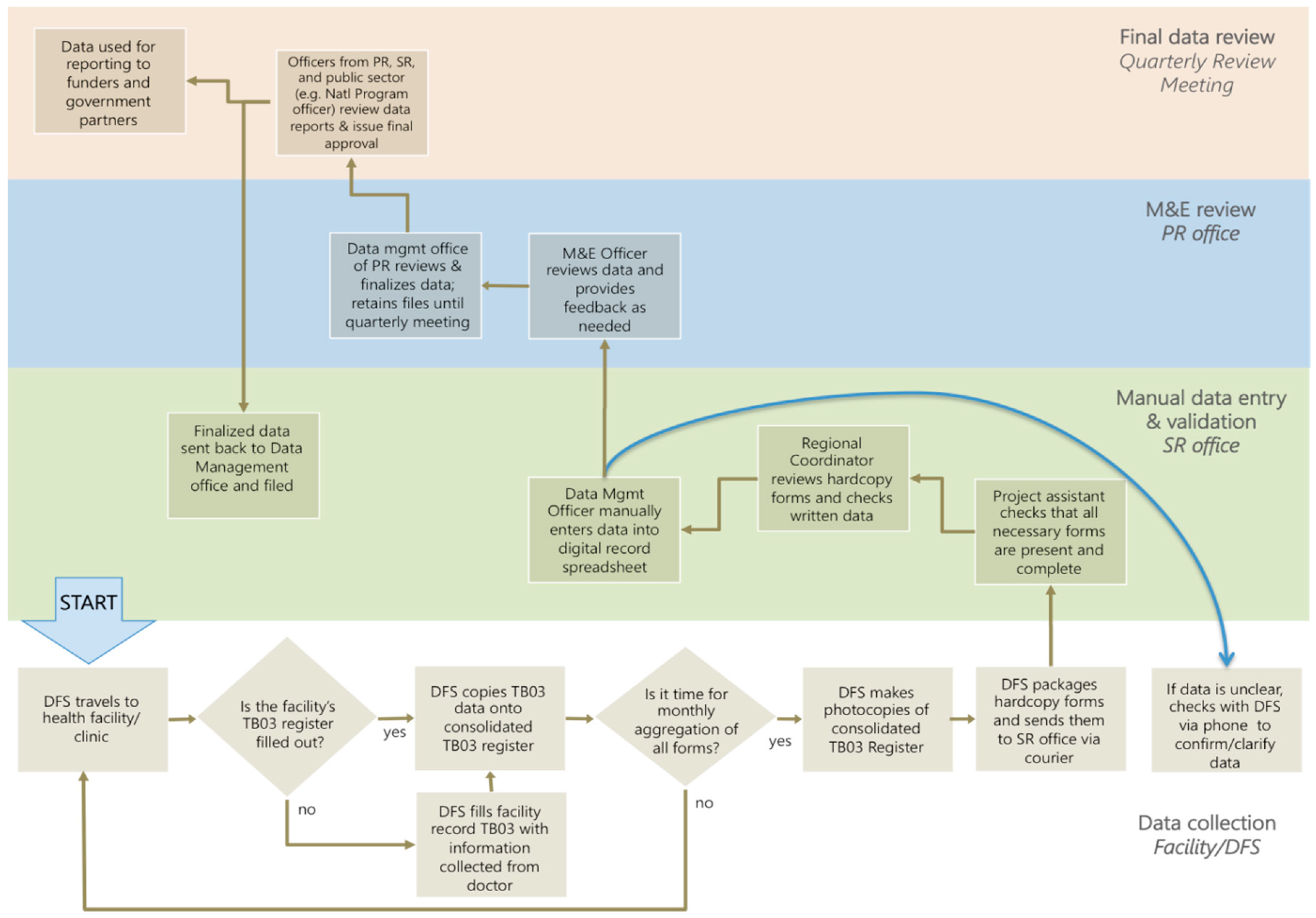 Futureinternet 08 00051 g005