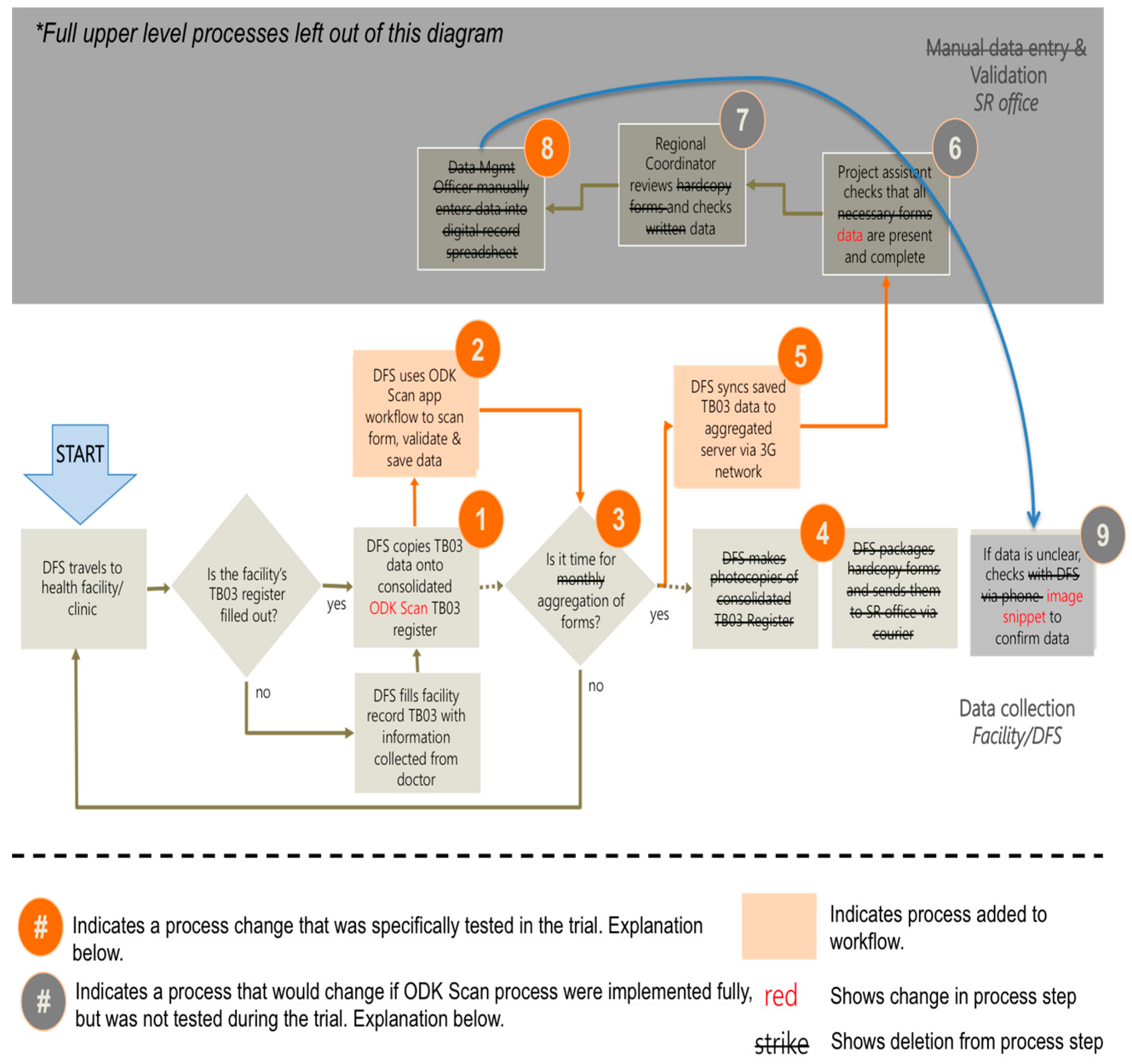Futureinternet 08 00051 g006
