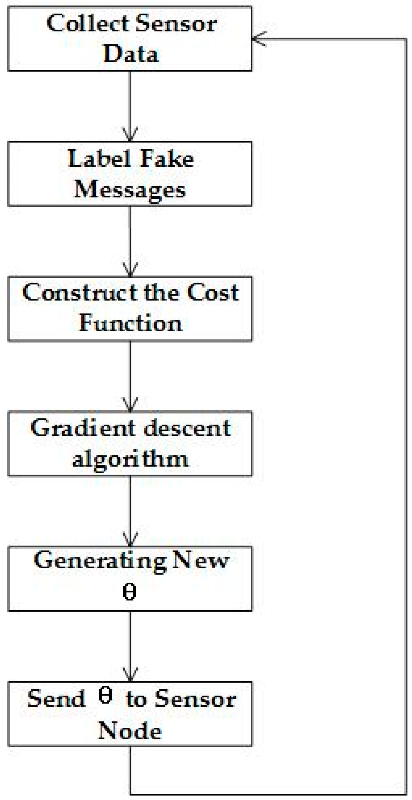 Futureinternet 09 00007 g006