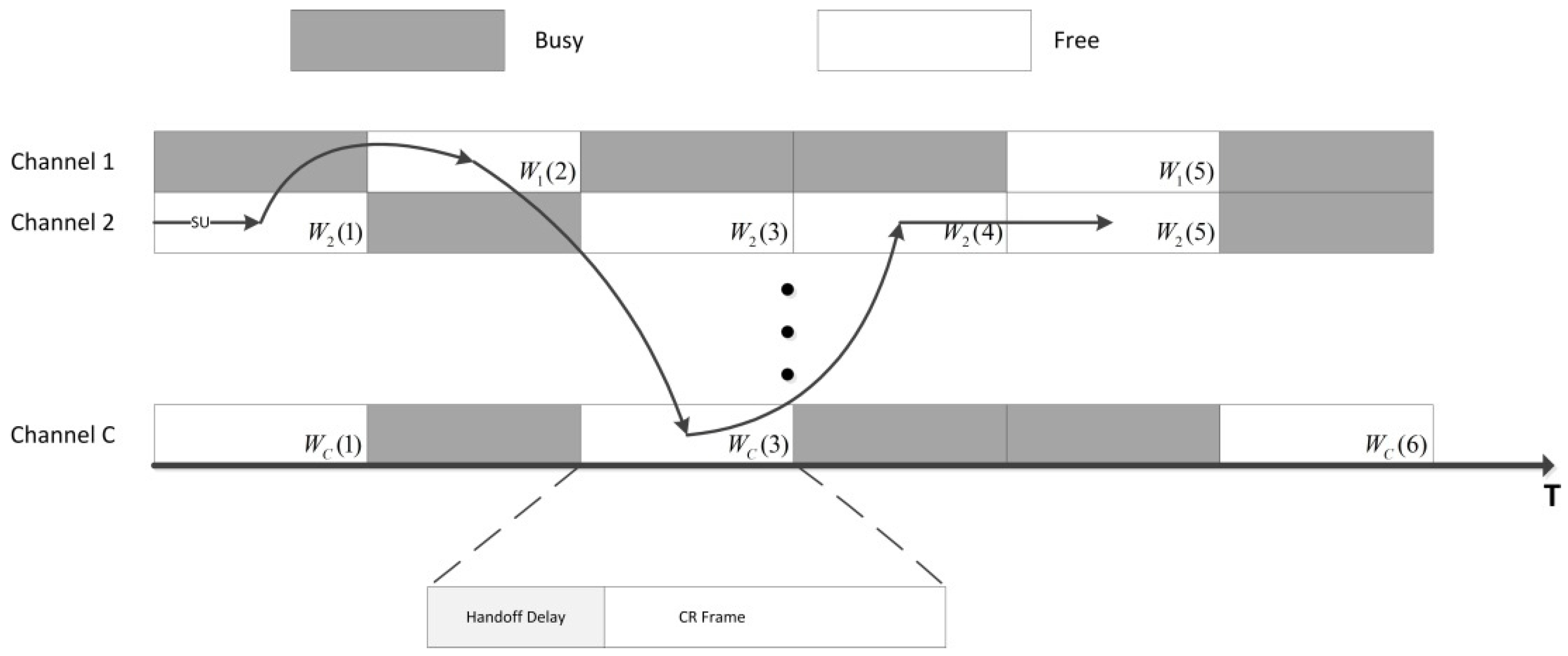 Futureinternet 09 00010 g001