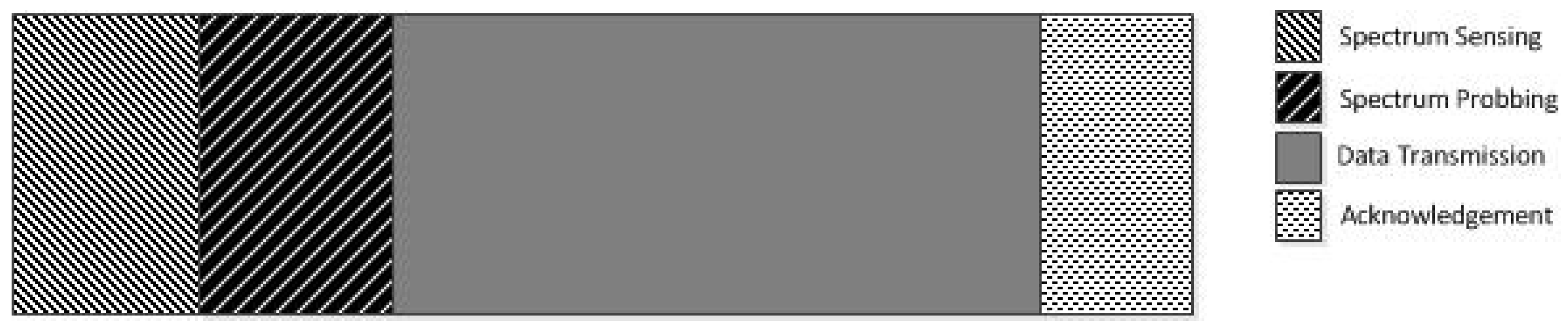 Futureinternet 09 00010 g002