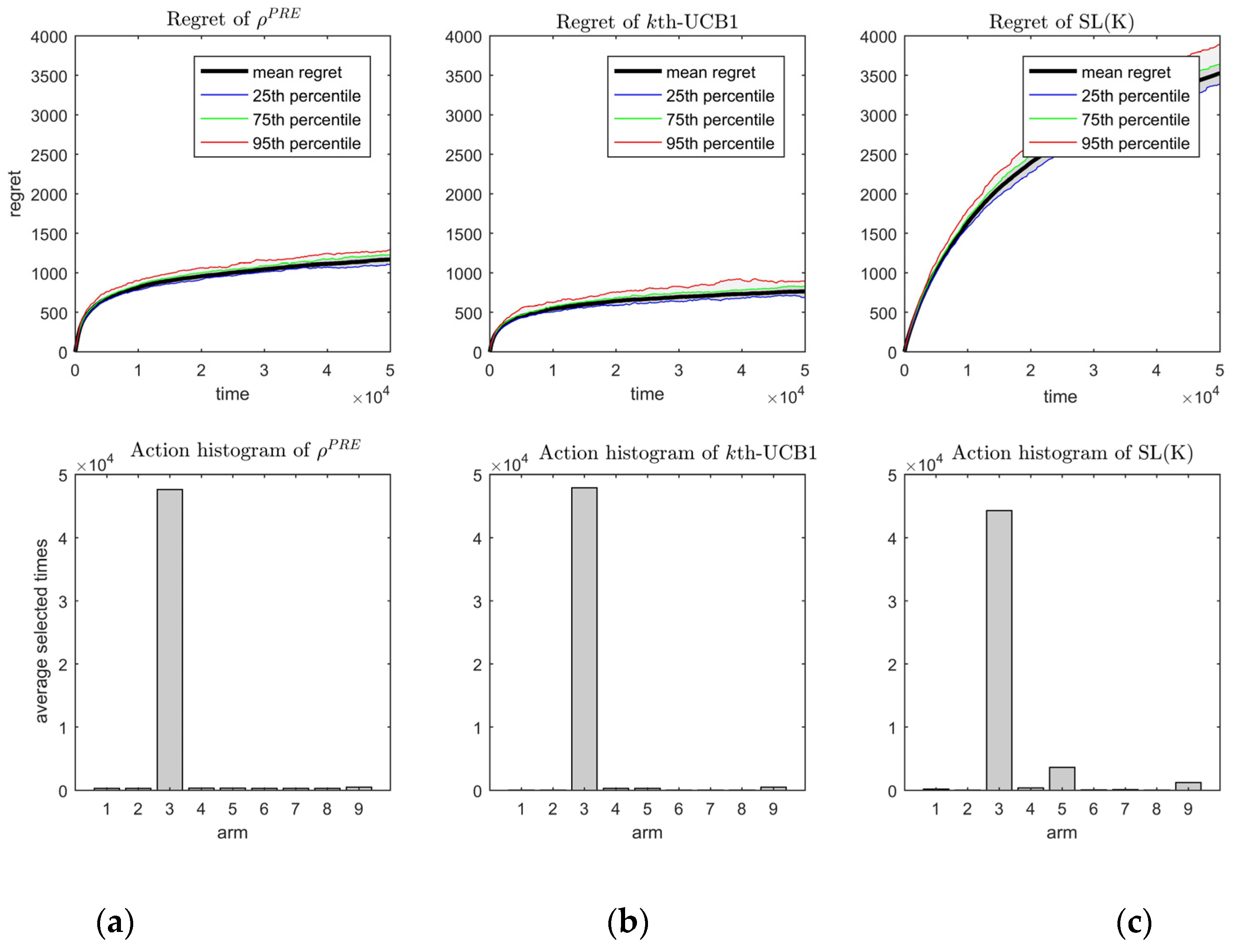 Futureinternet 09 00010 g003