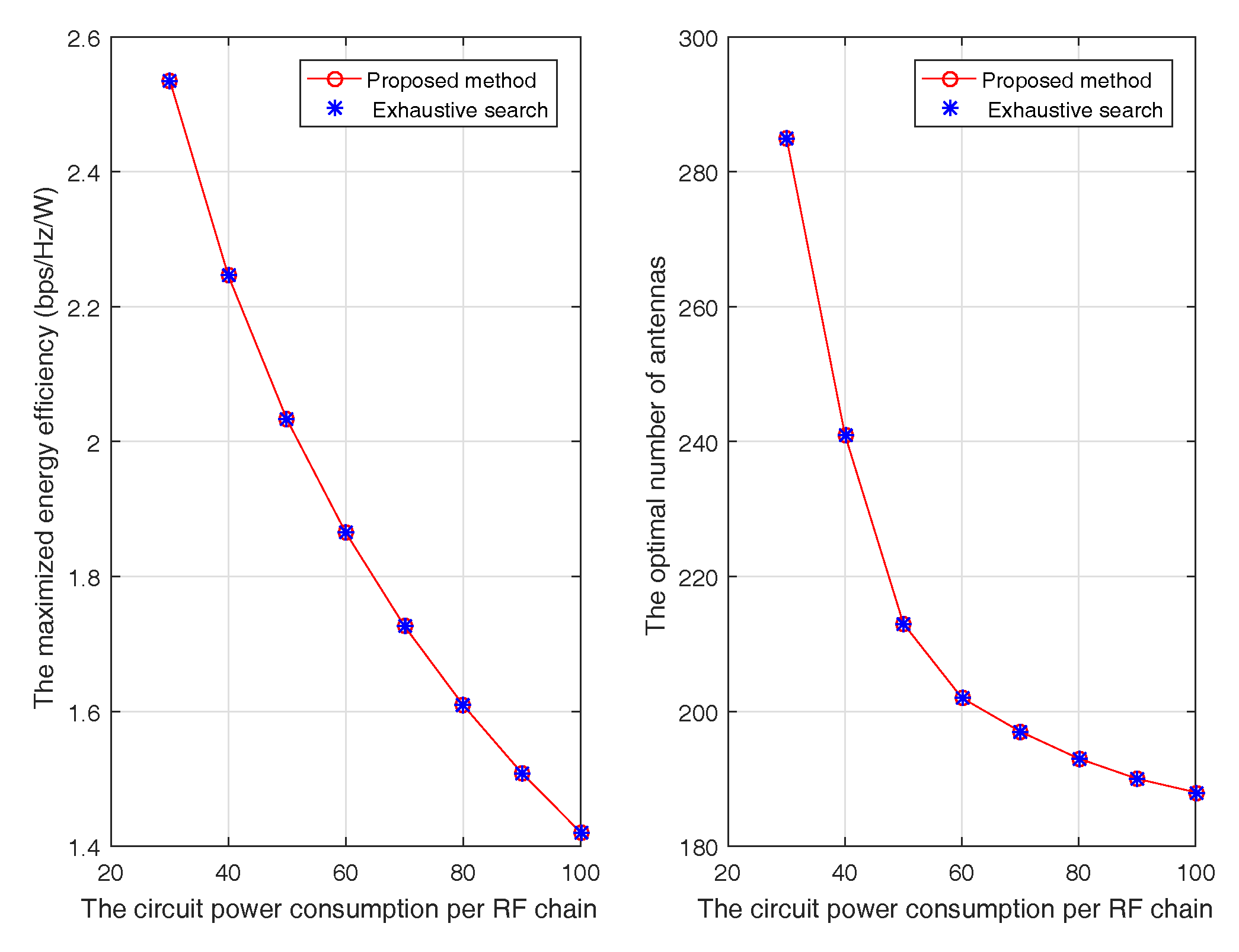 Futureinternet 09 00012 g006