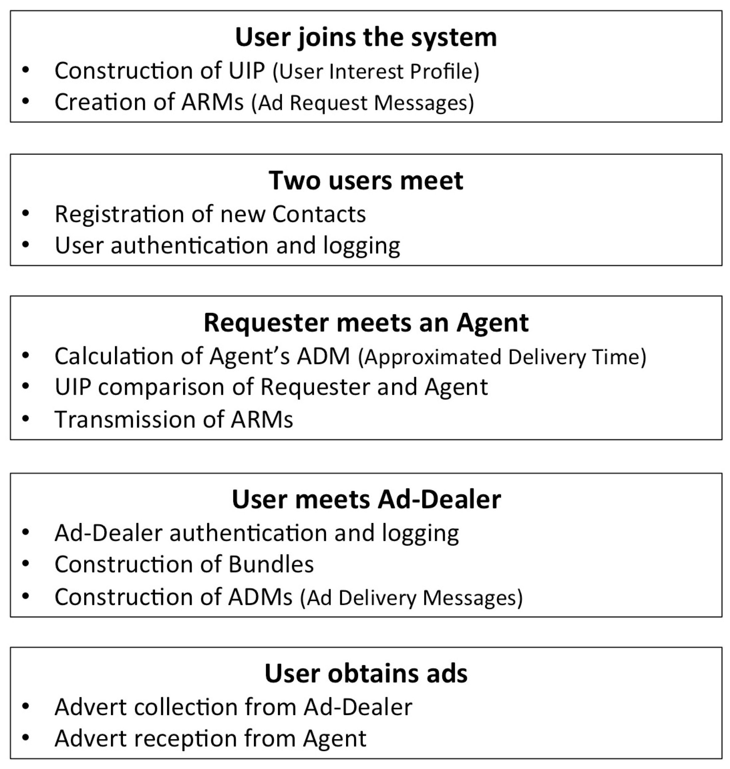 Futureinternet 09 00016 g001